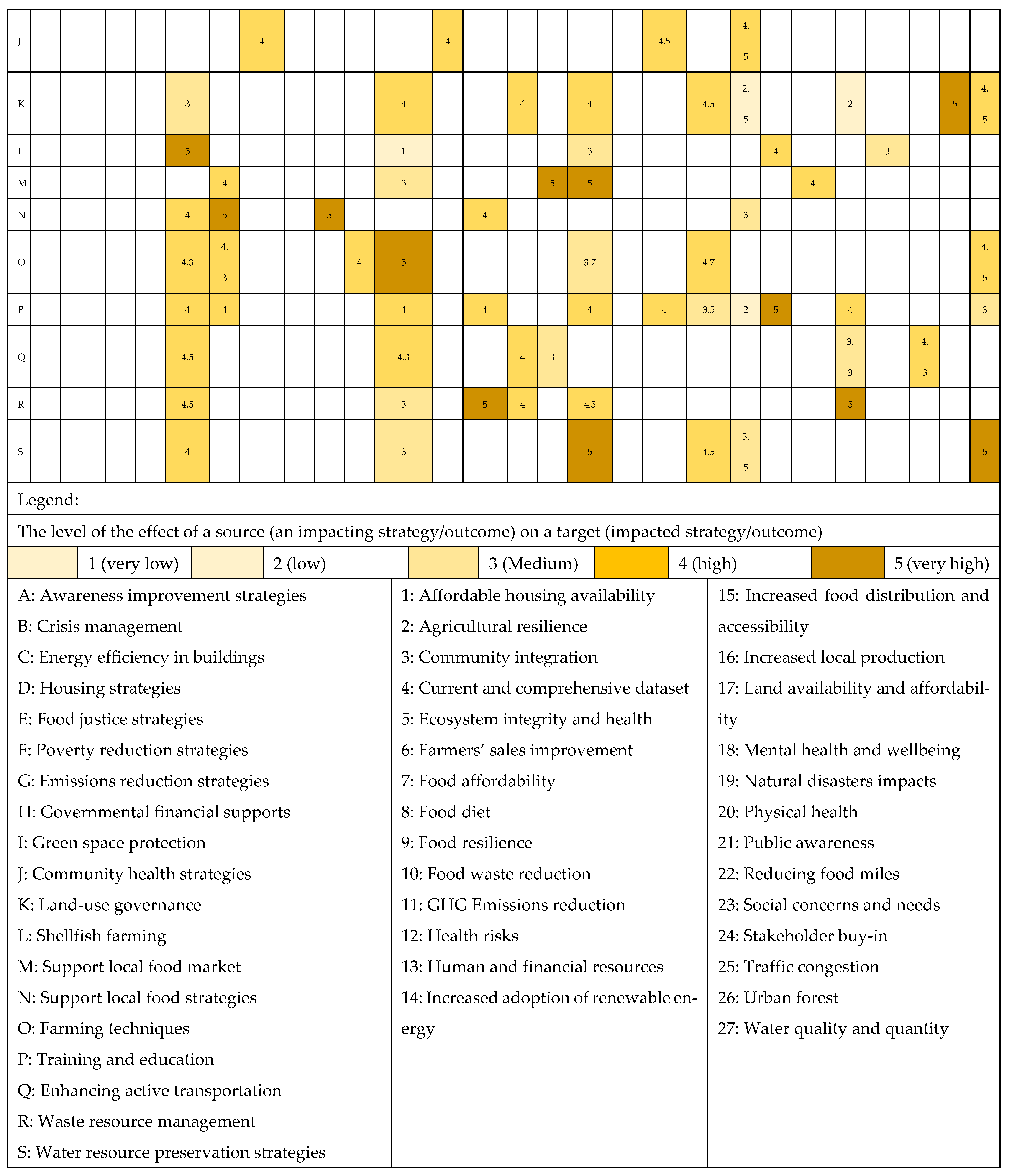 Challenges 15 00022 g006b