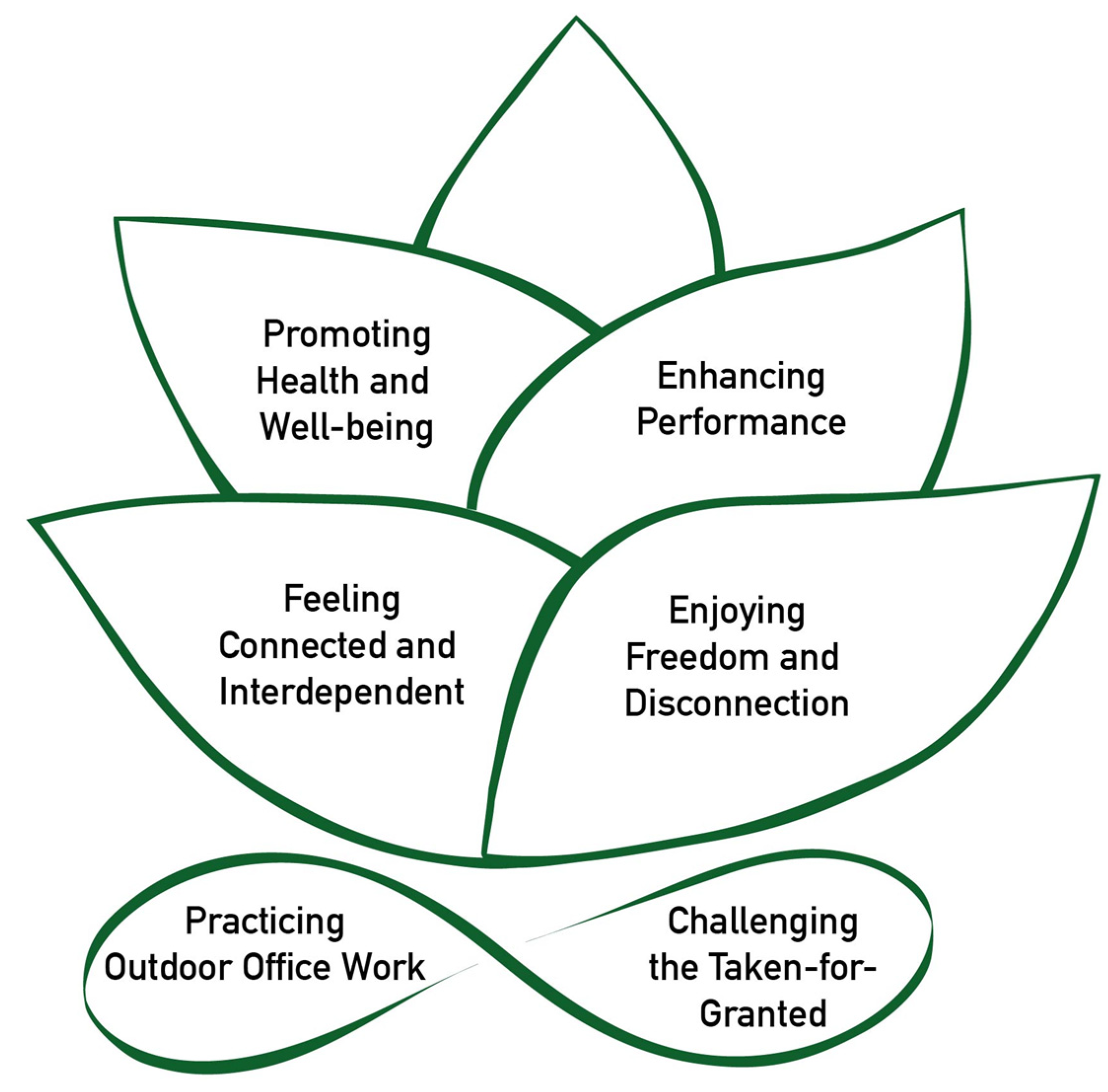 Challenges 15 00025 g002 Challenges 15 00025 g002