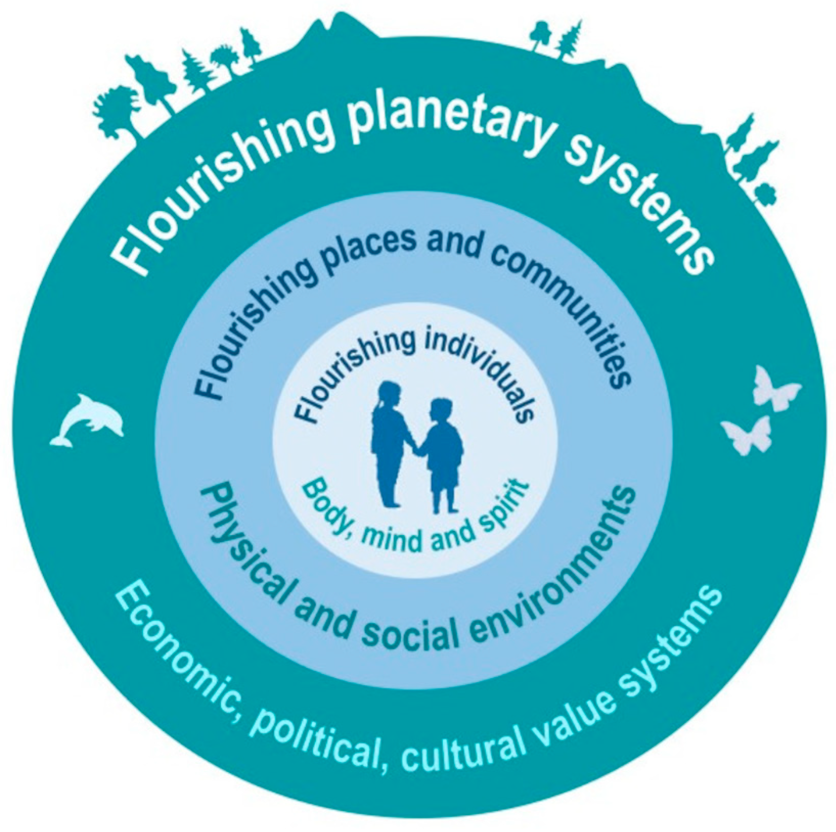 Challenges 15 00026 g001