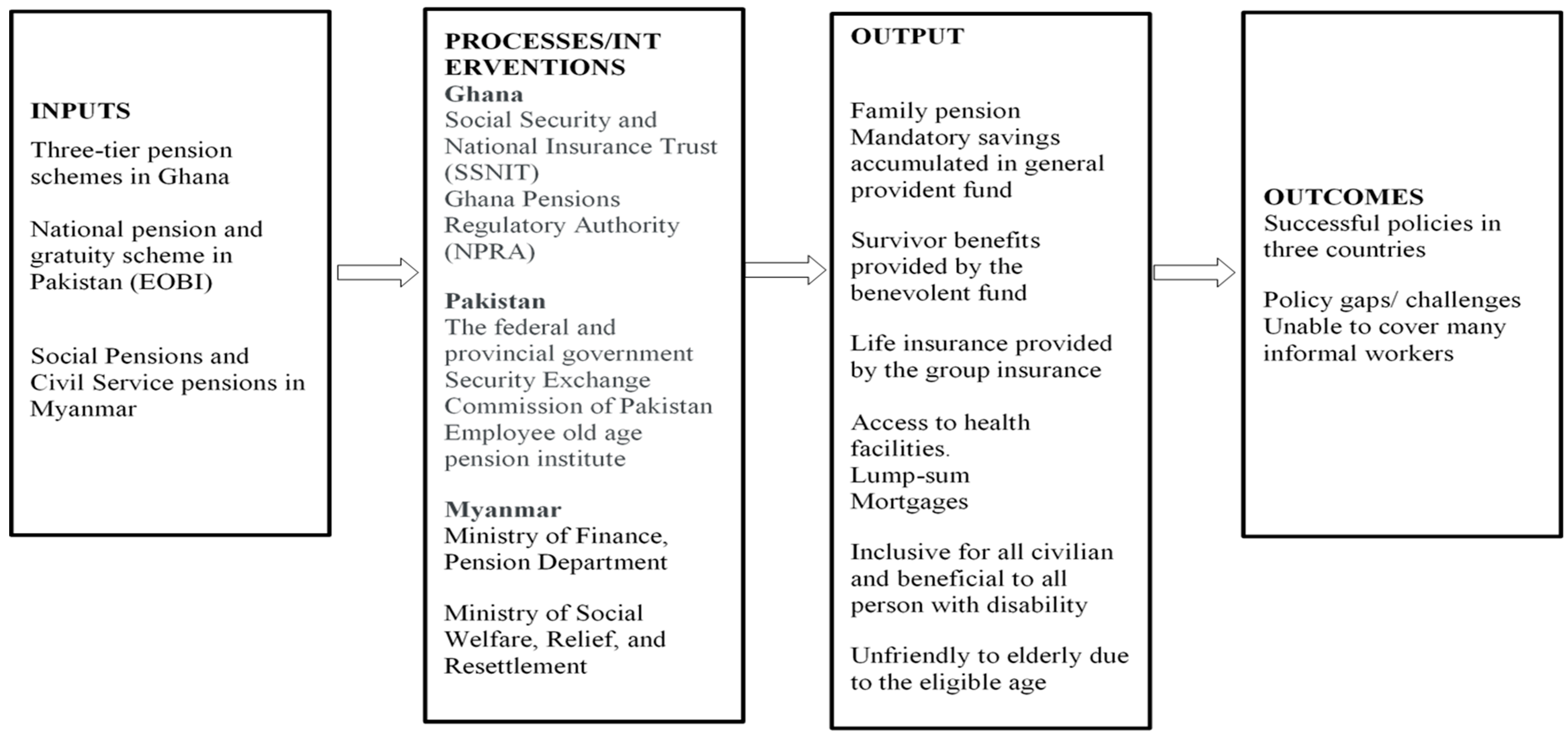 Challenges 15 00027 g001 Challenges 15 00027 g001