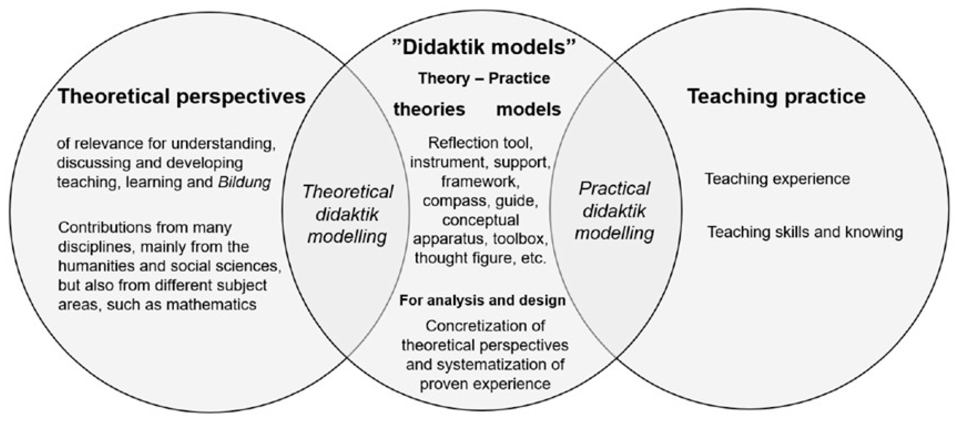 Challenges 15 00028 g002