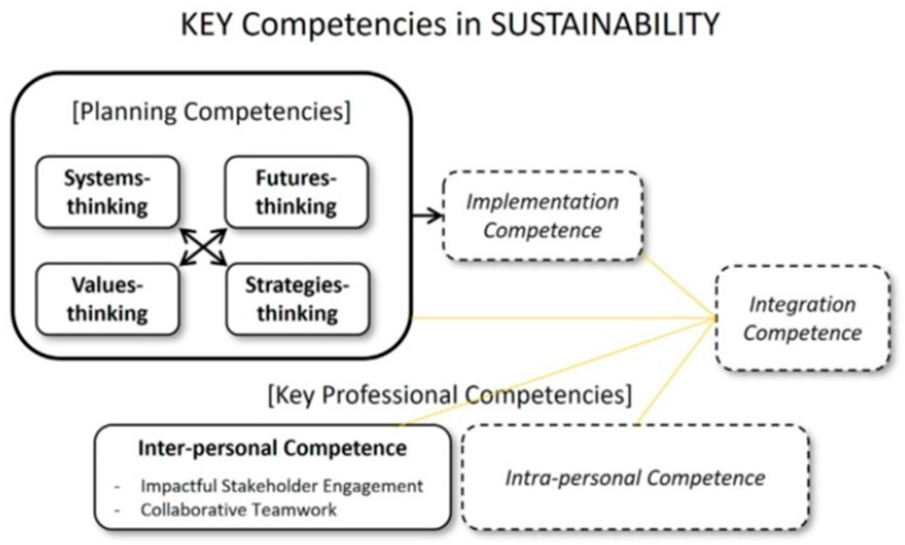 Challenges 15 00028 g003