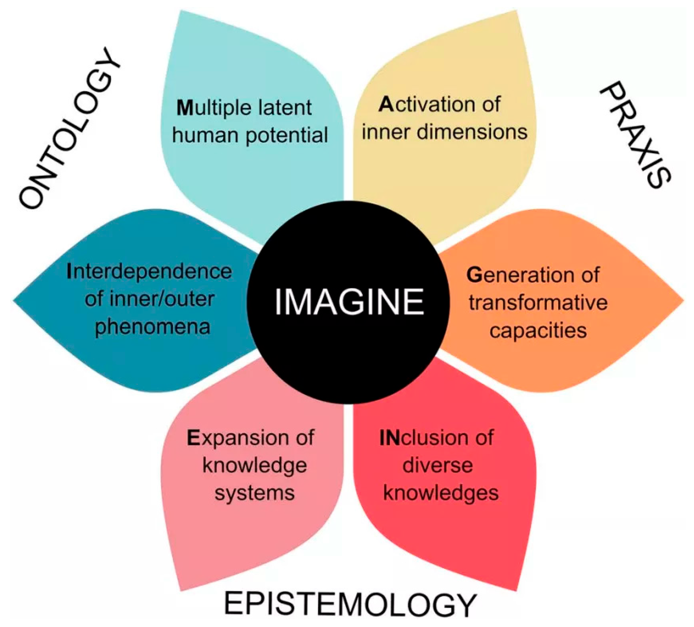 Challenges 15 00028 g004