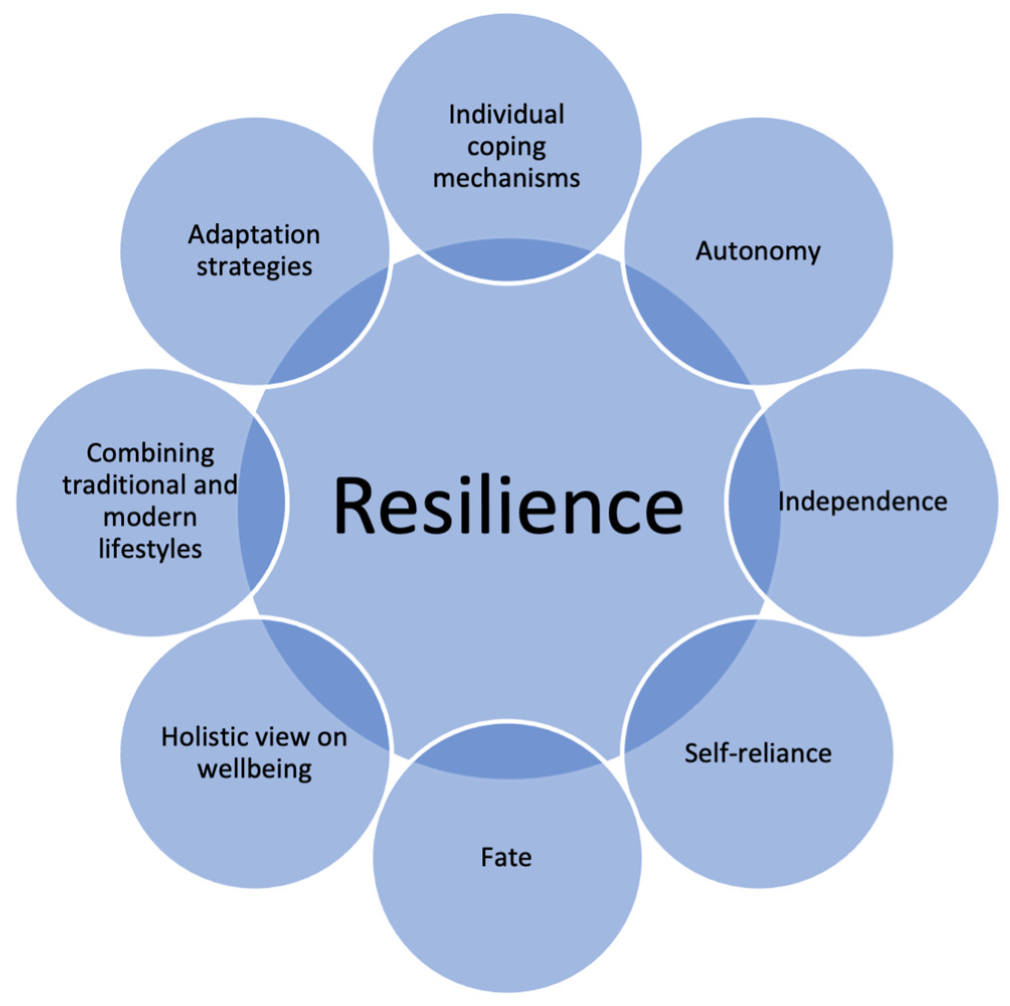 Challenges 15 00030 g002