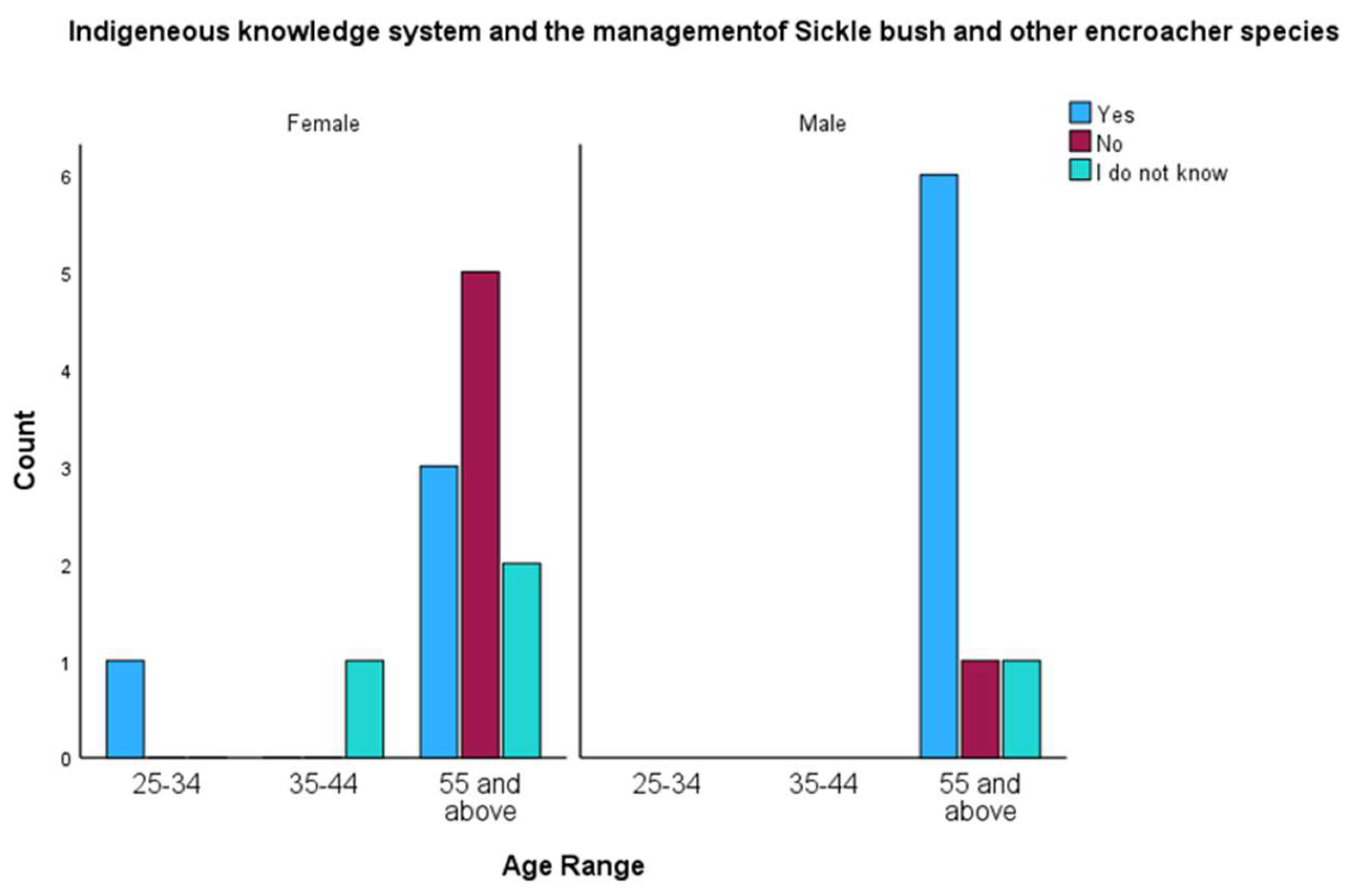 Challenges 15 00033 g004