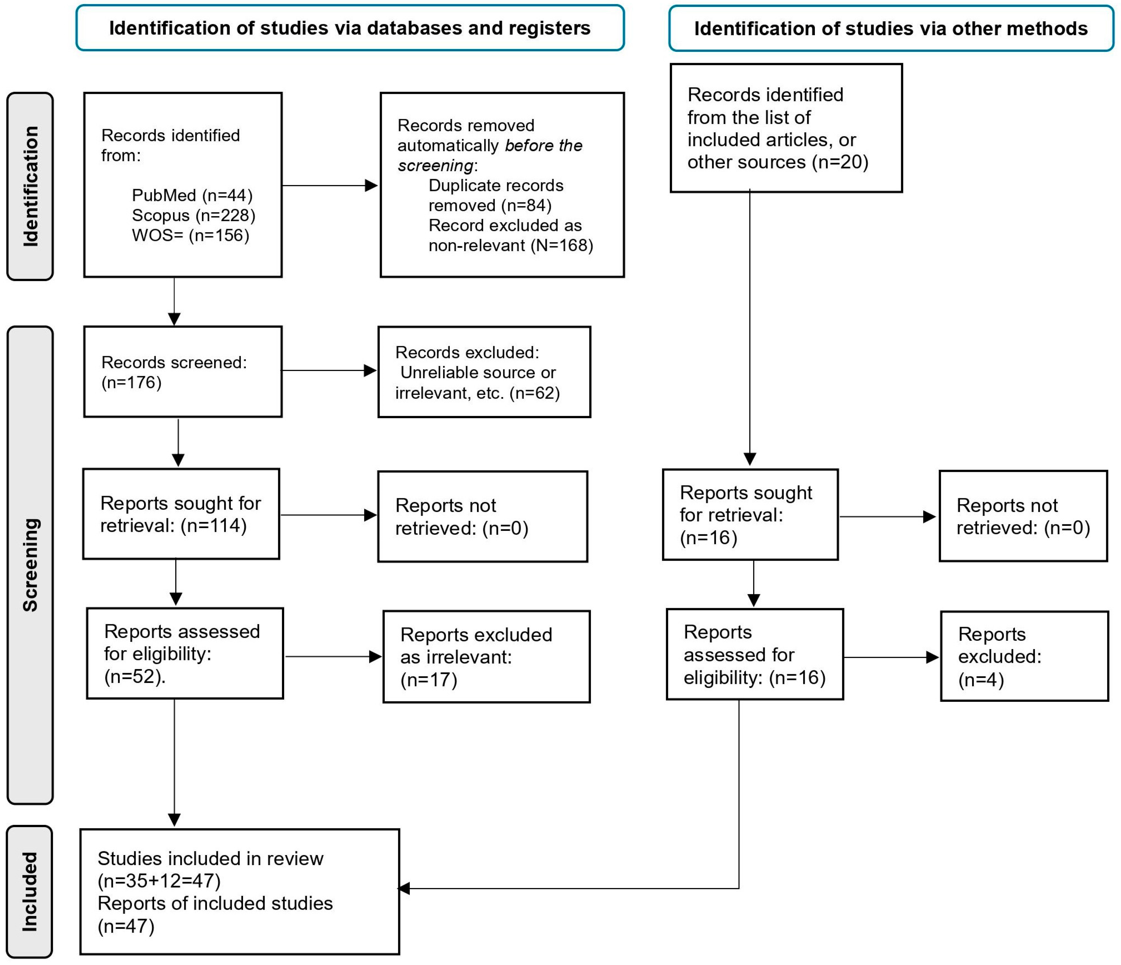 Challenges 15 00037 g001