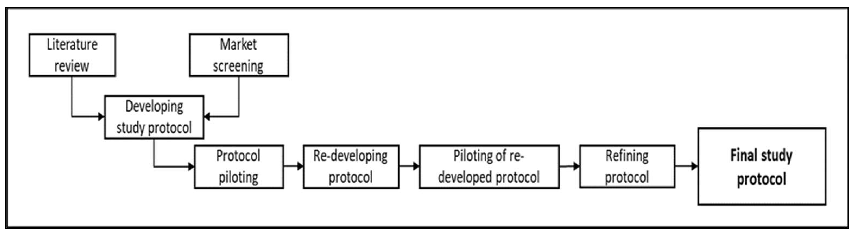 Challenges 15 00040 g001
