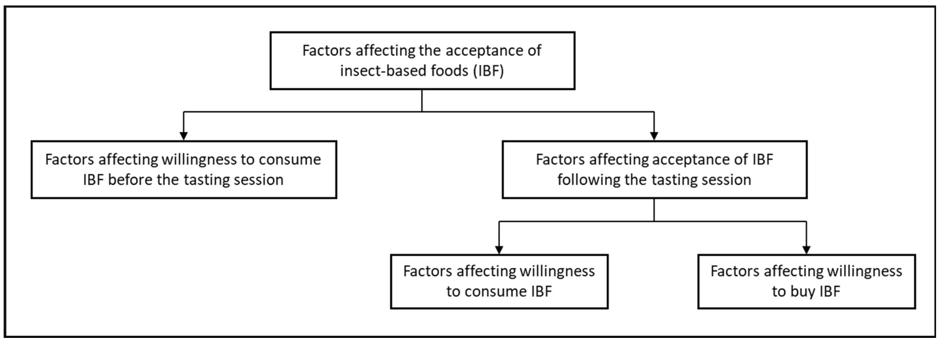 Challenges 15 00040 g003