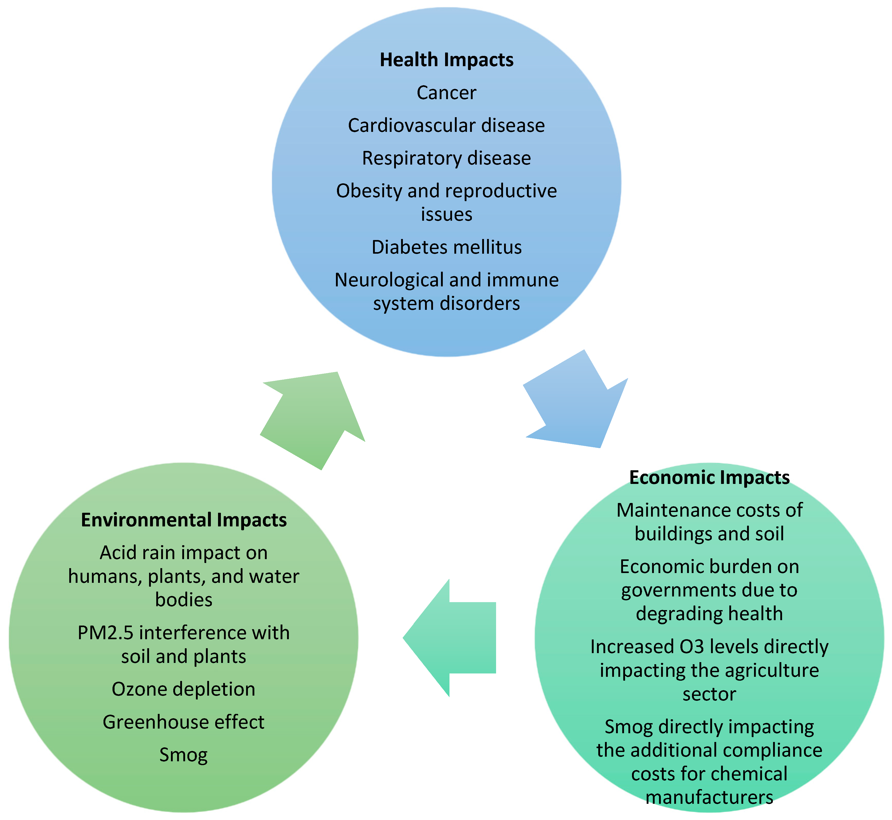 Challenges 15 00043 g001
