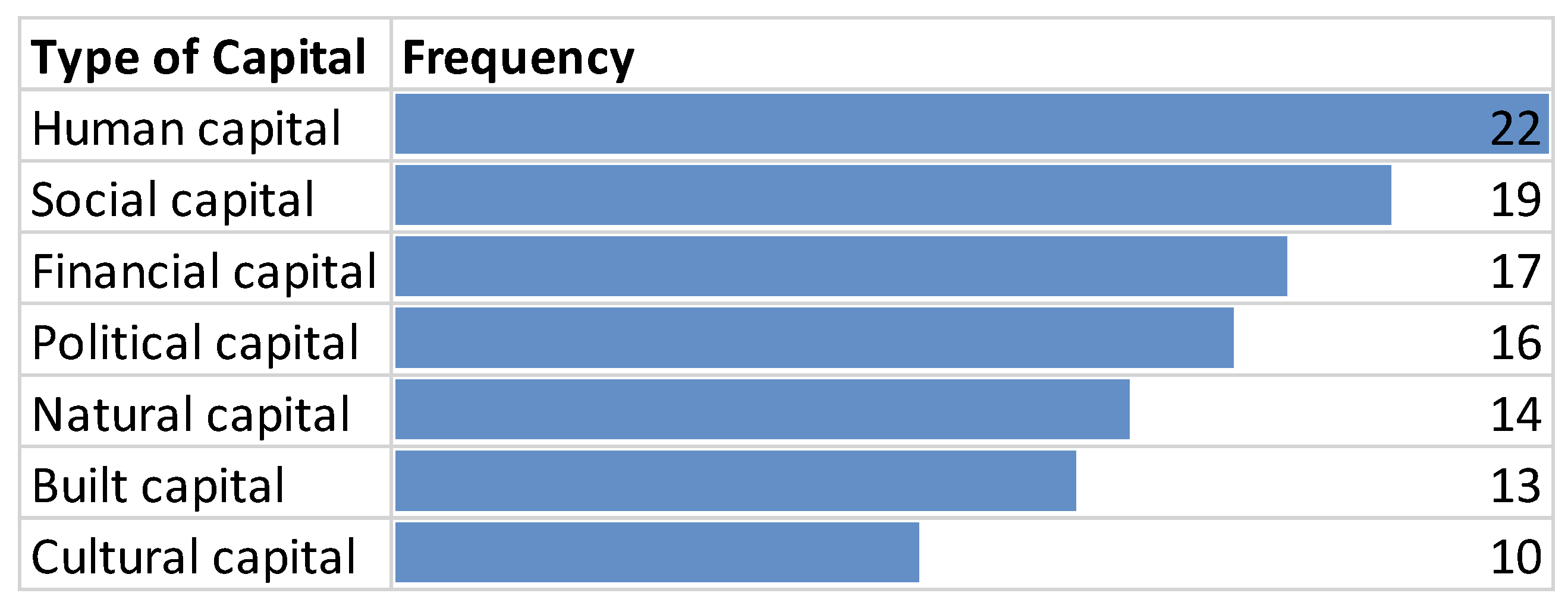 Challenges 15 00044 g003