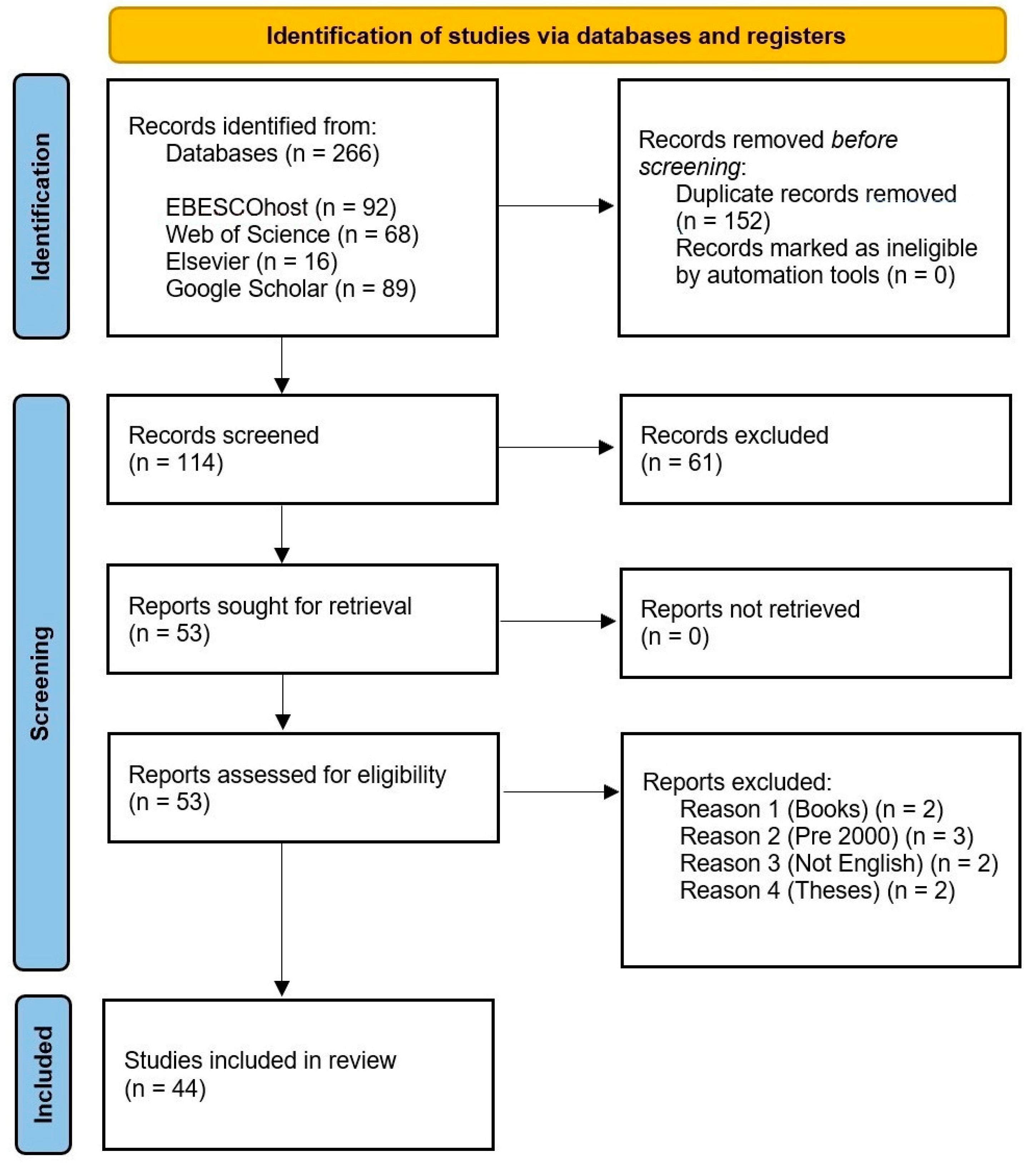 Challenges 15 00045 g001