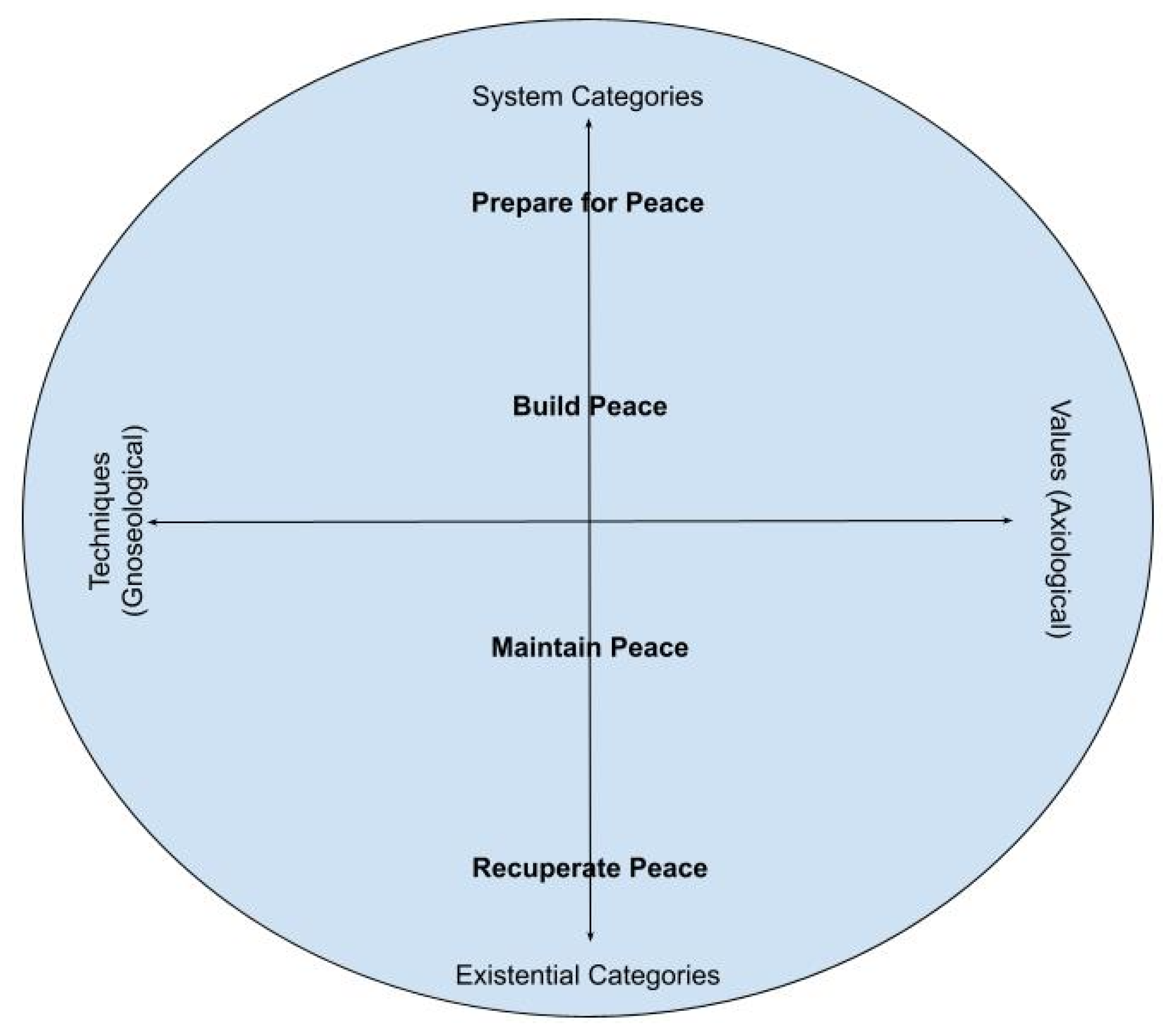 Challenges 15 00046 g008