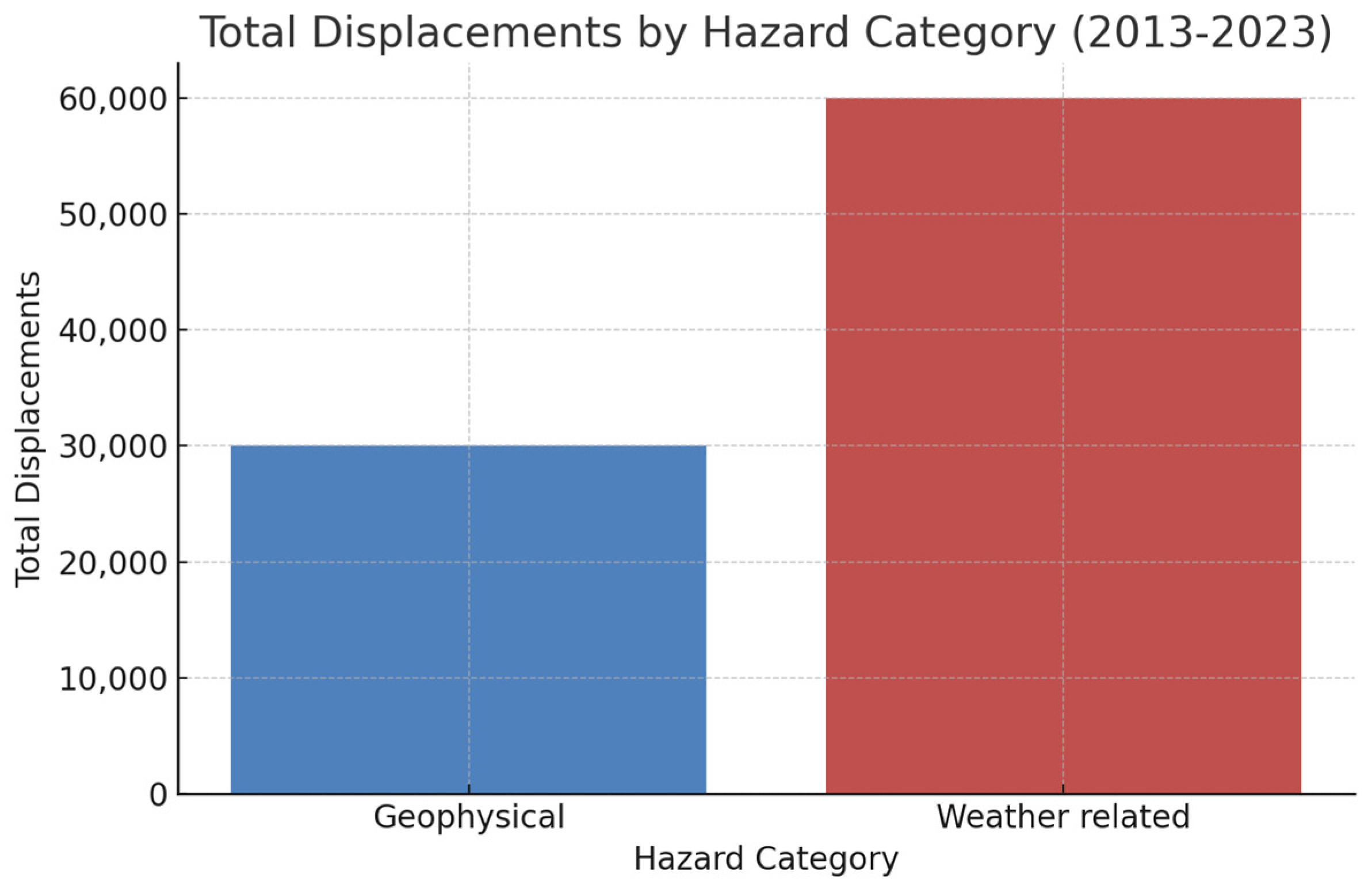 Challenges 16 00002 g001