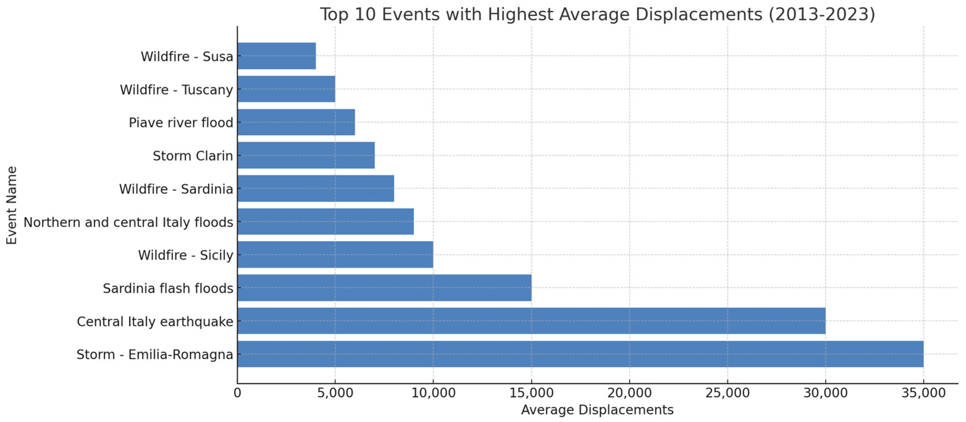 Challenges 16 00002 g002
