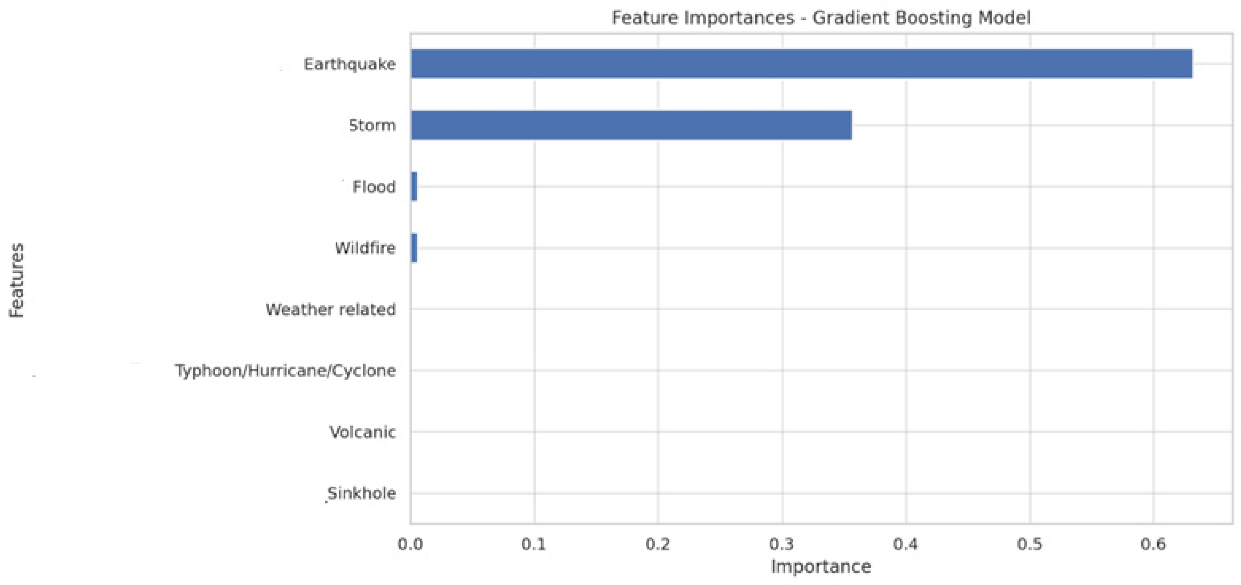 Challenges 16 00002 g003