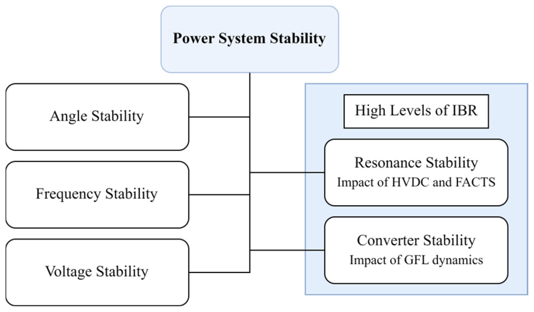 Challenges 16 00012 g005