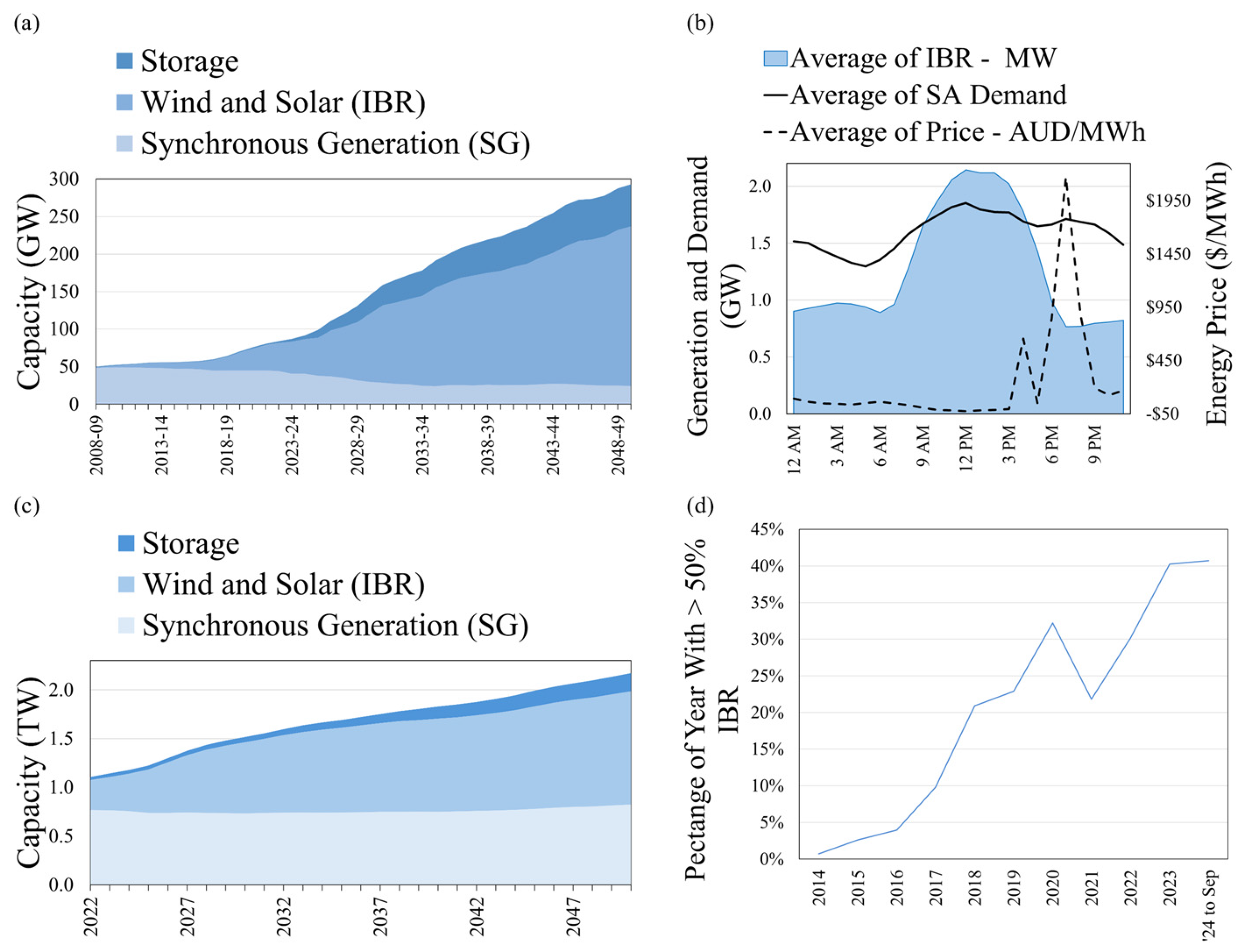 Challenges 16 00012 g007