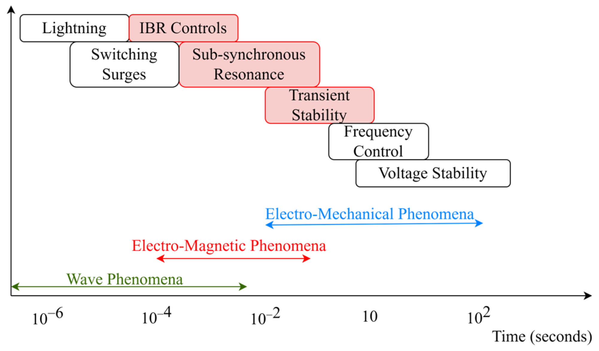 Challenges 16 00012 g010