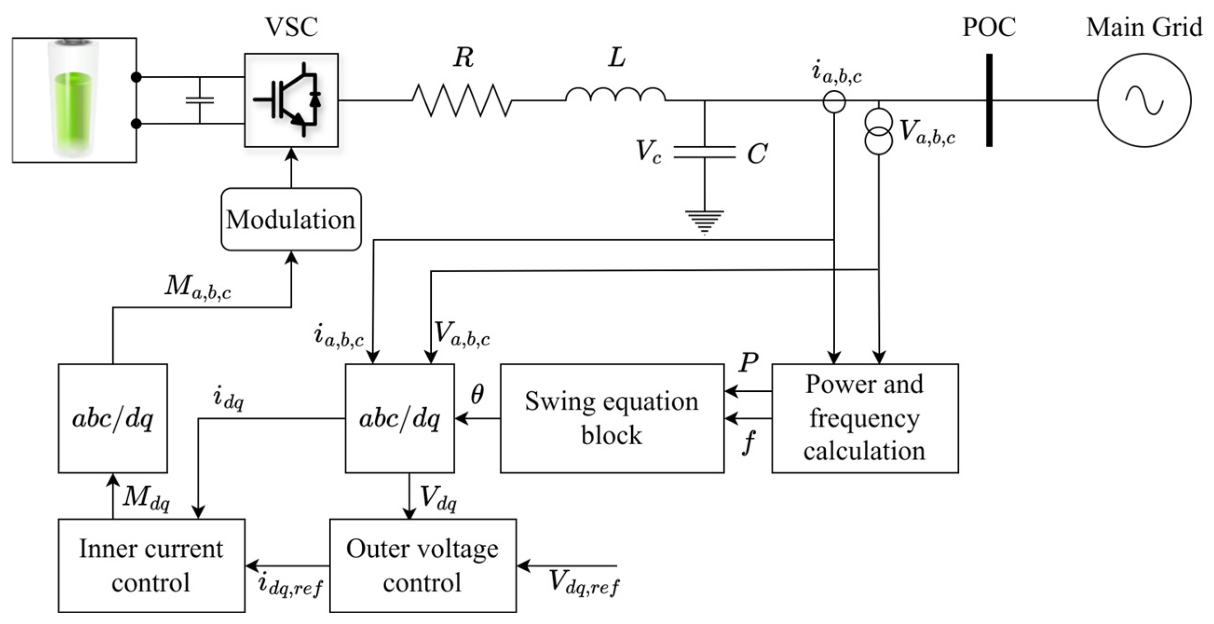 Challenges 16 00012 g012