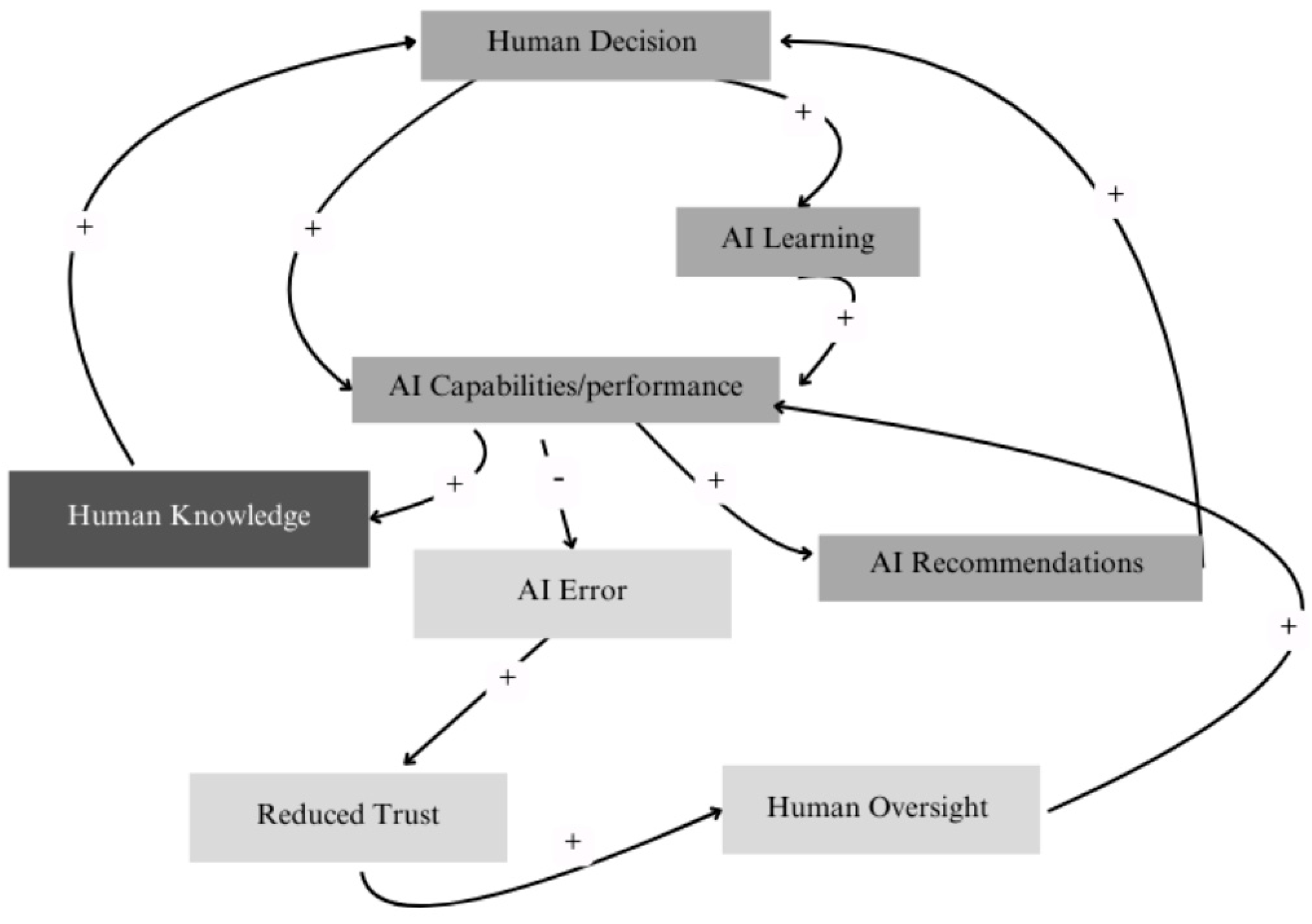Challenges 16 00014 g001