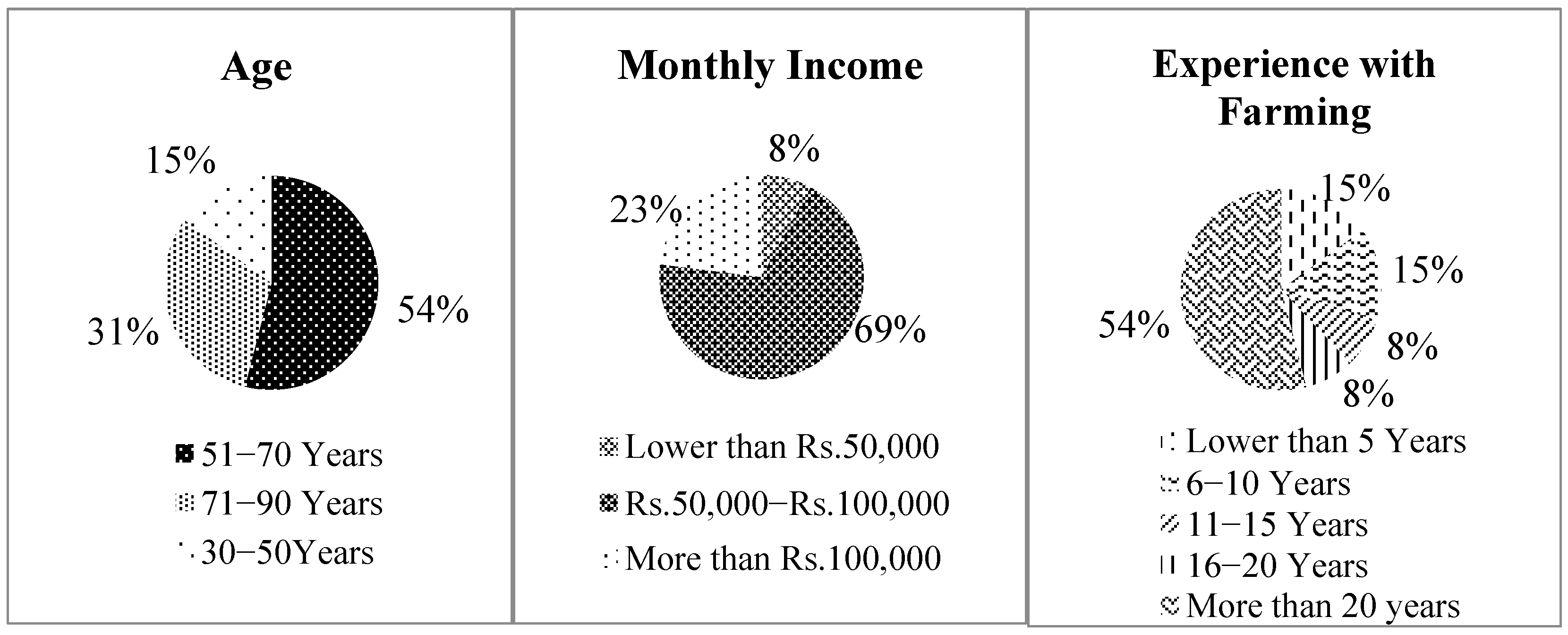 Challenges 16 00020 g001