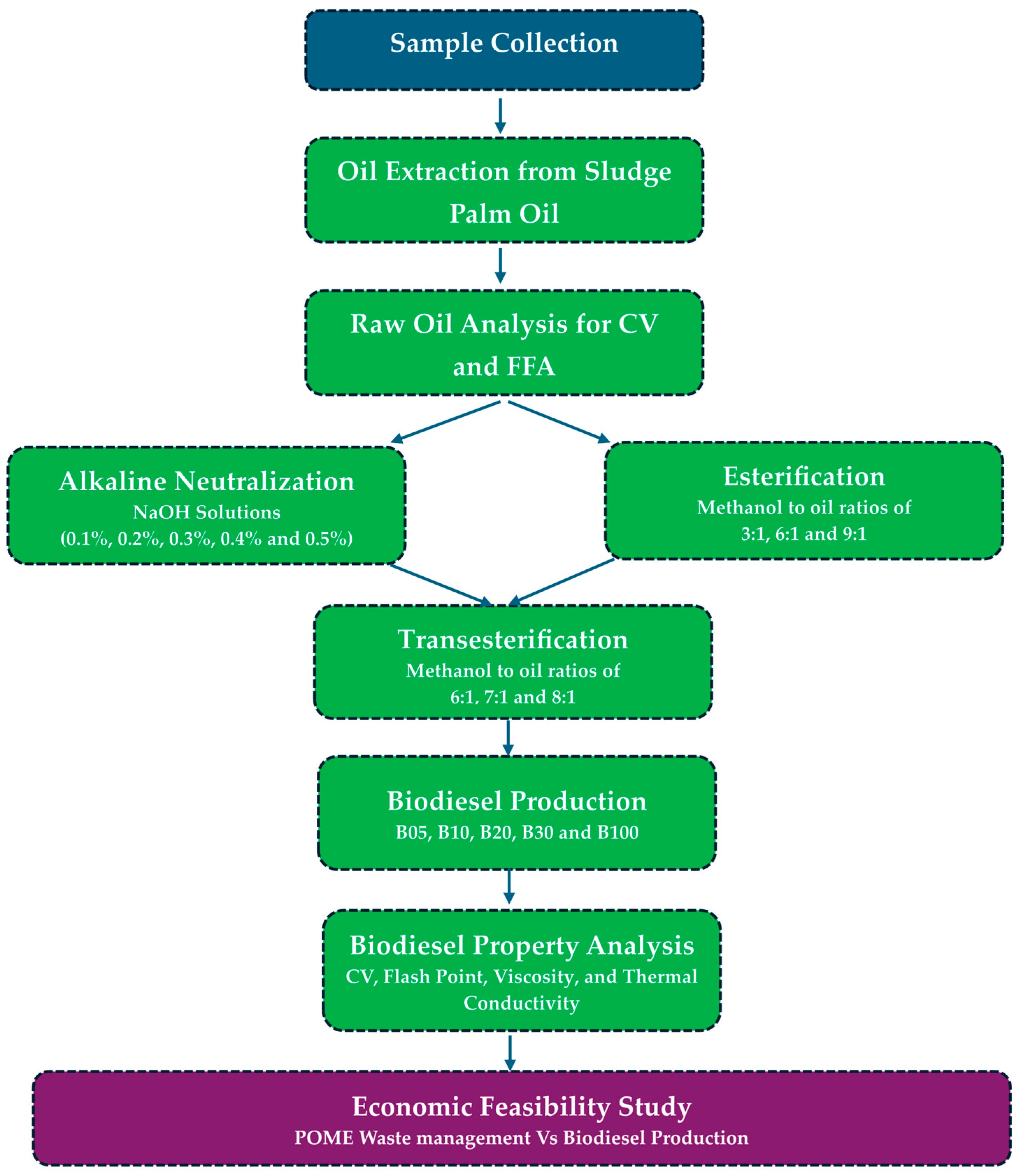 Challenges 16 00028 g001