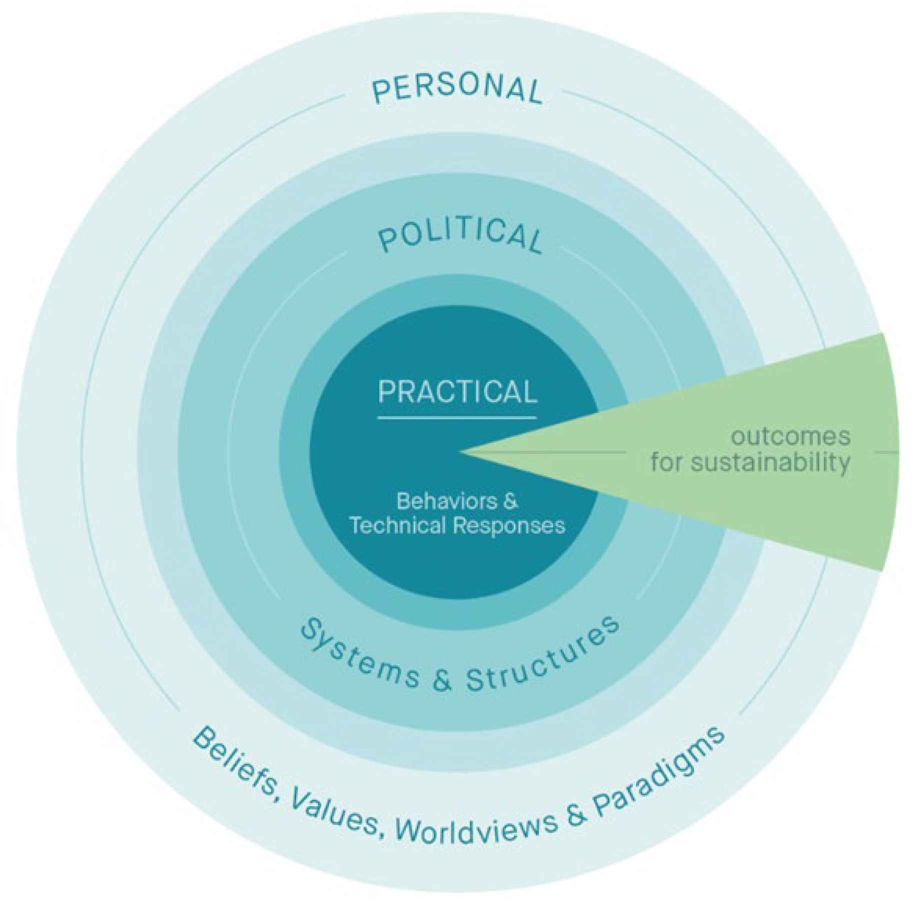 Challenges 16 00030 g001 Challenges 16 00030 g001