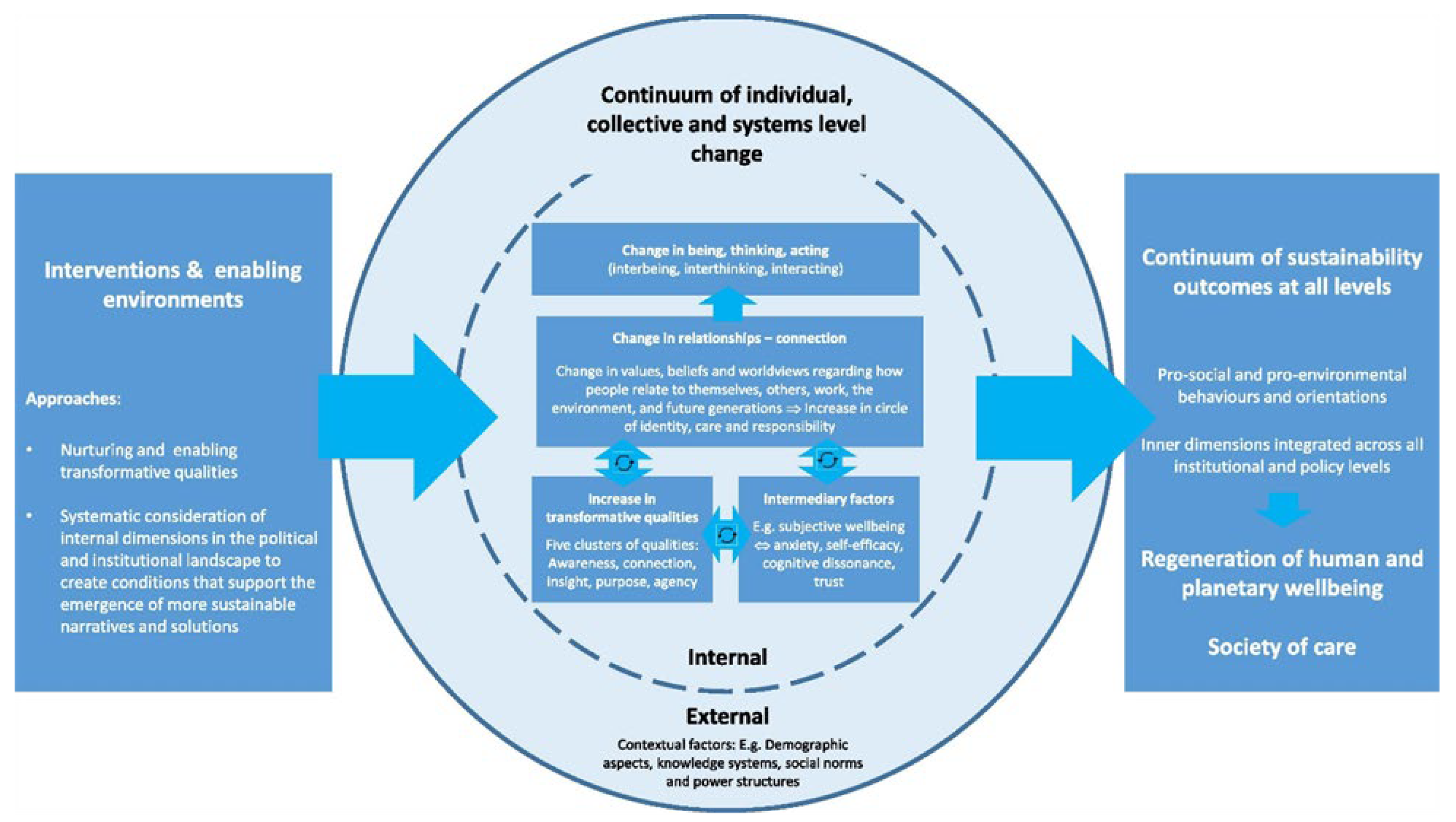 Challenges 16 00030 g002 Challenges 16 00030 g002