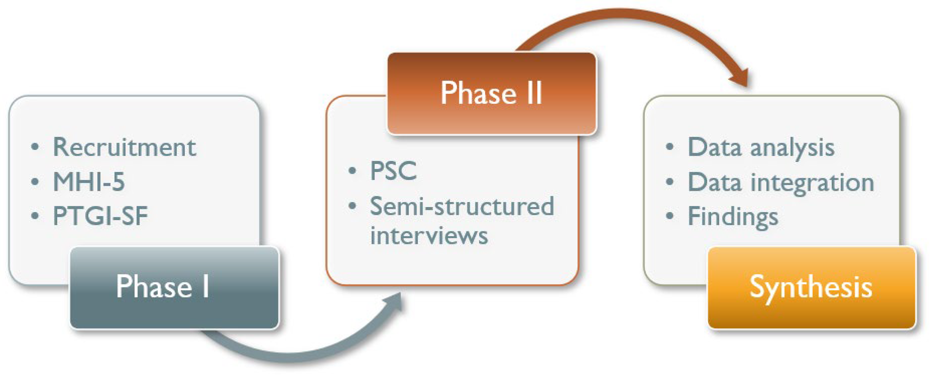 Challenges 16 00030 g003 Challenges 16 00030 g003