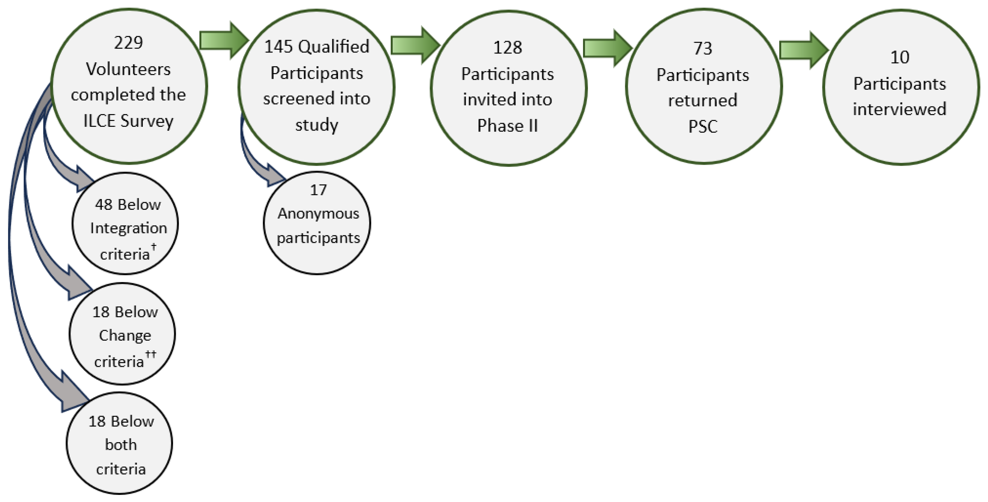 Challenges 16 00030 g004 Challenges 16 00030 g004