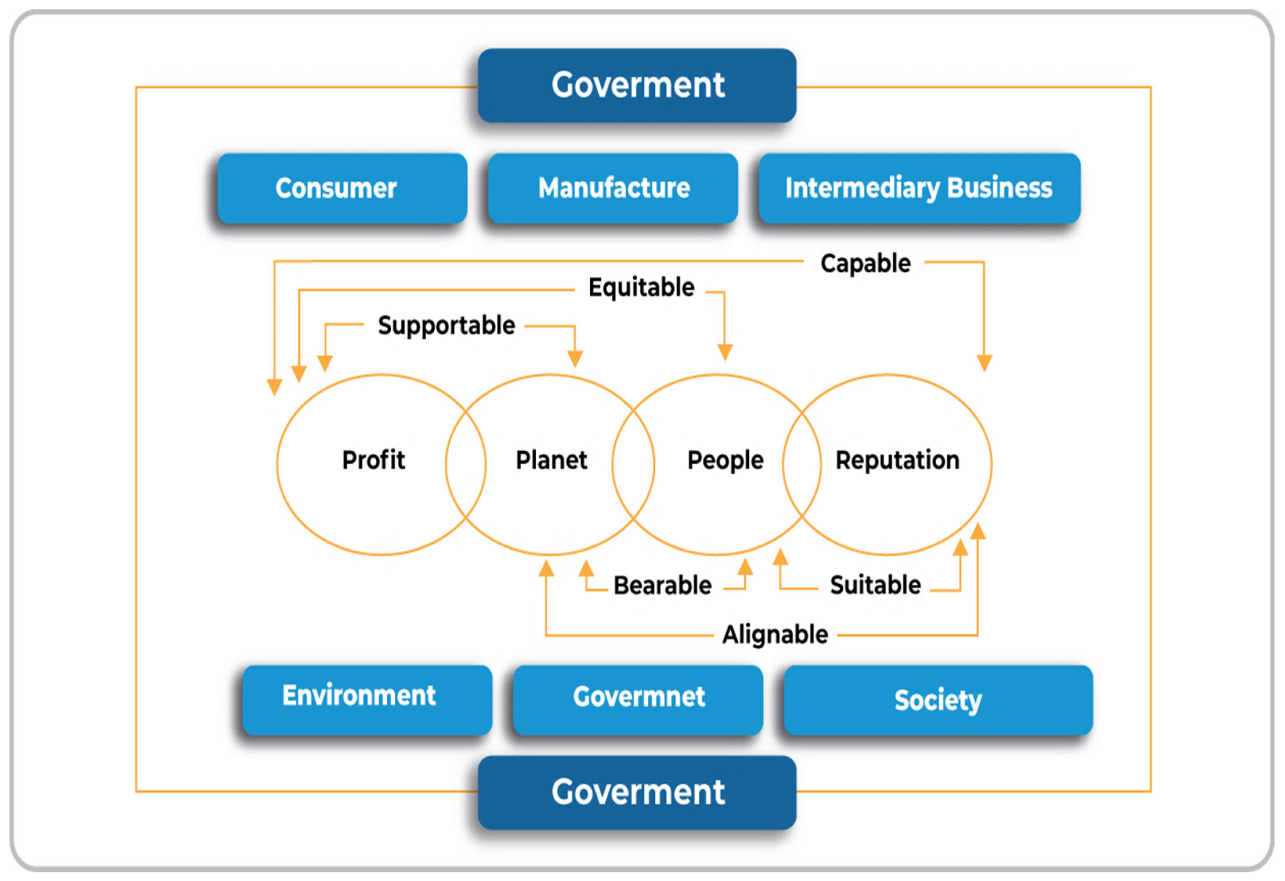 Challenges 16 00031 g001