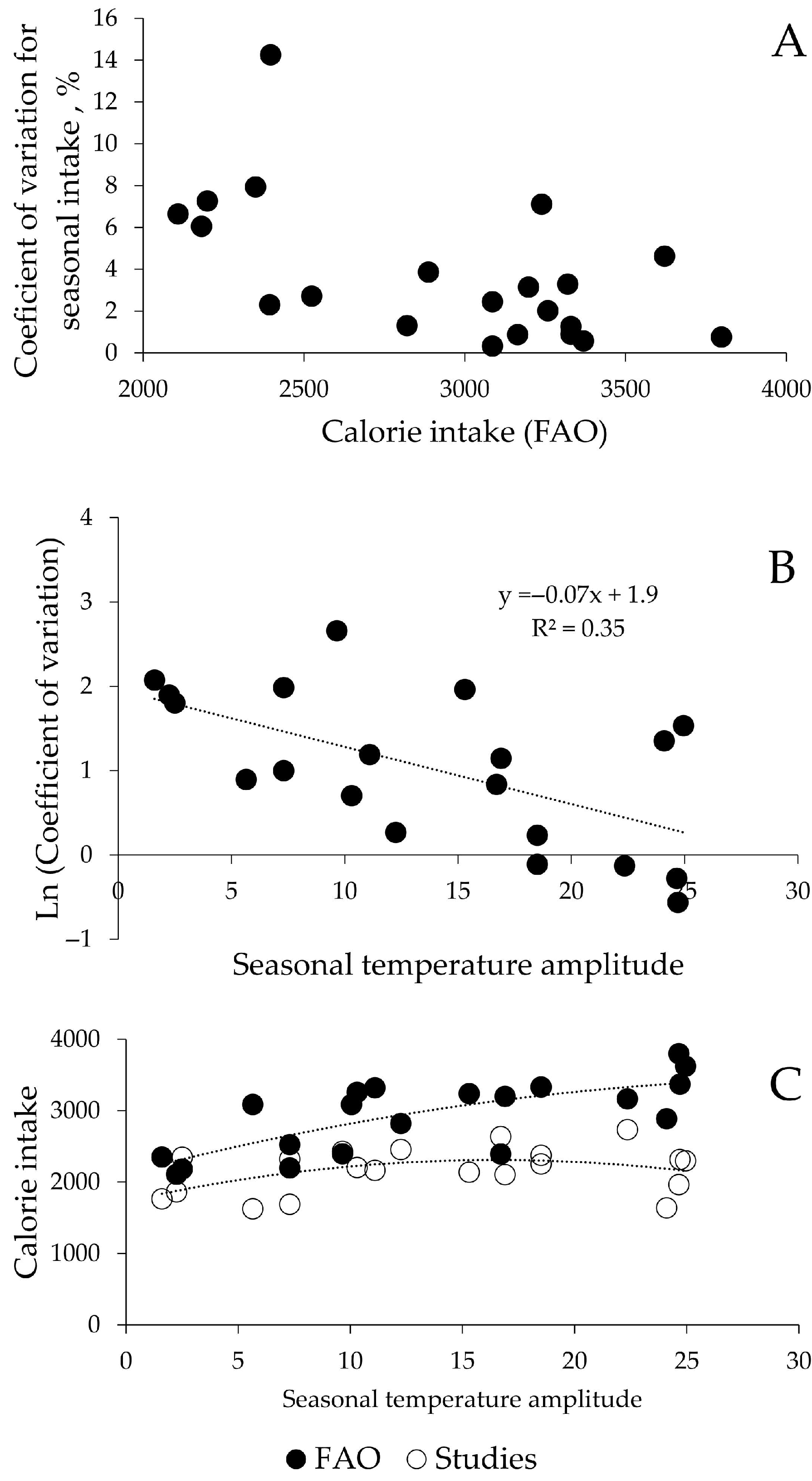 Challenges 16 00034 g002