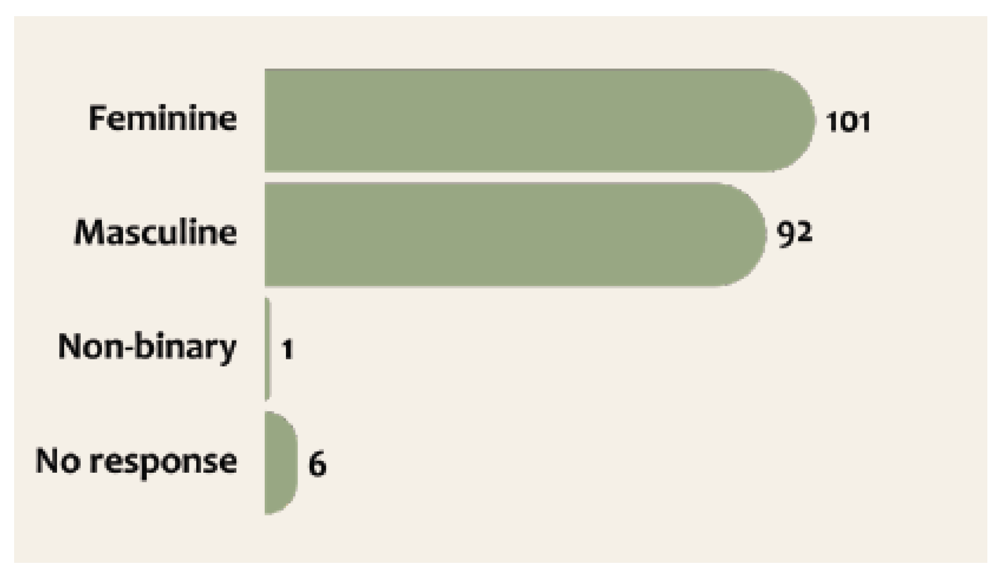Challenges 16 00035 g001