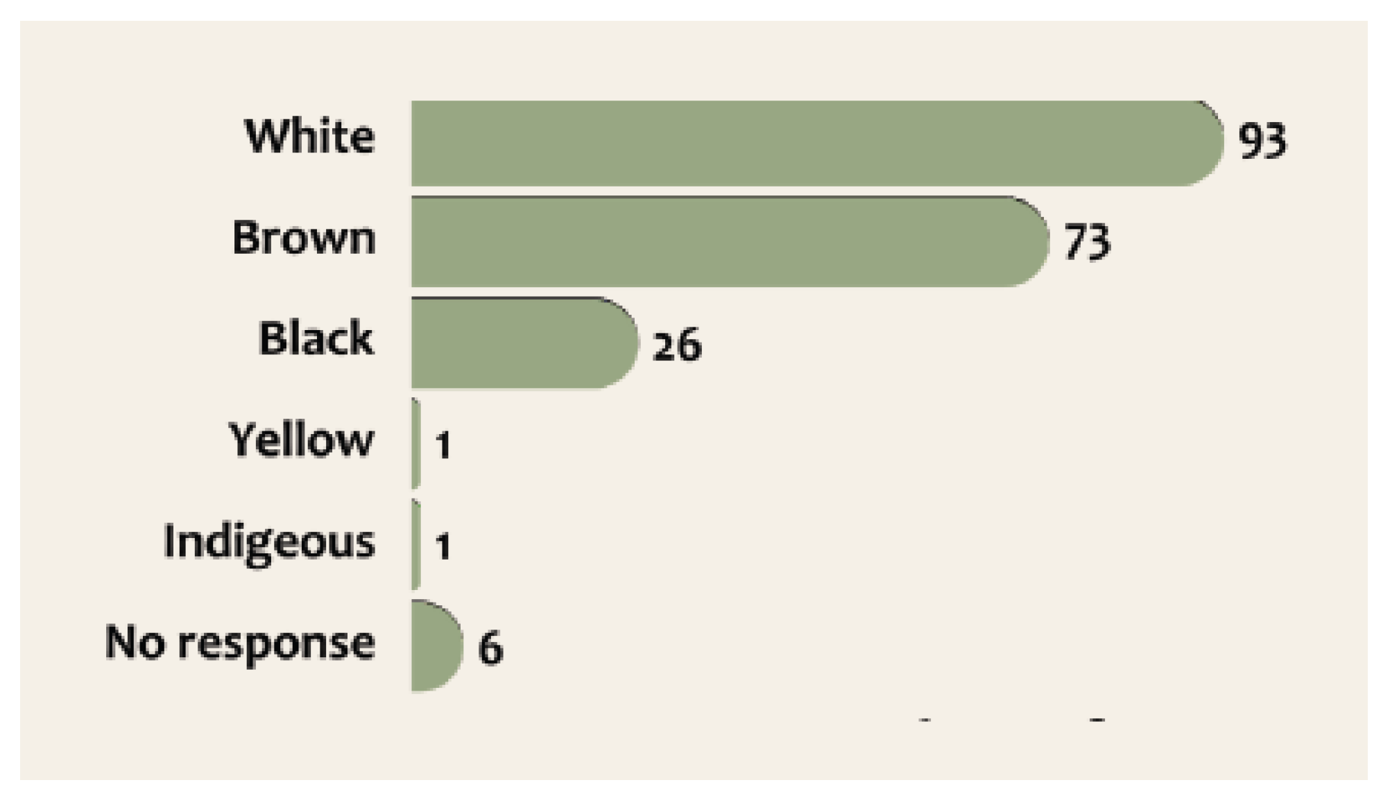 Challenges 16 00035 g002