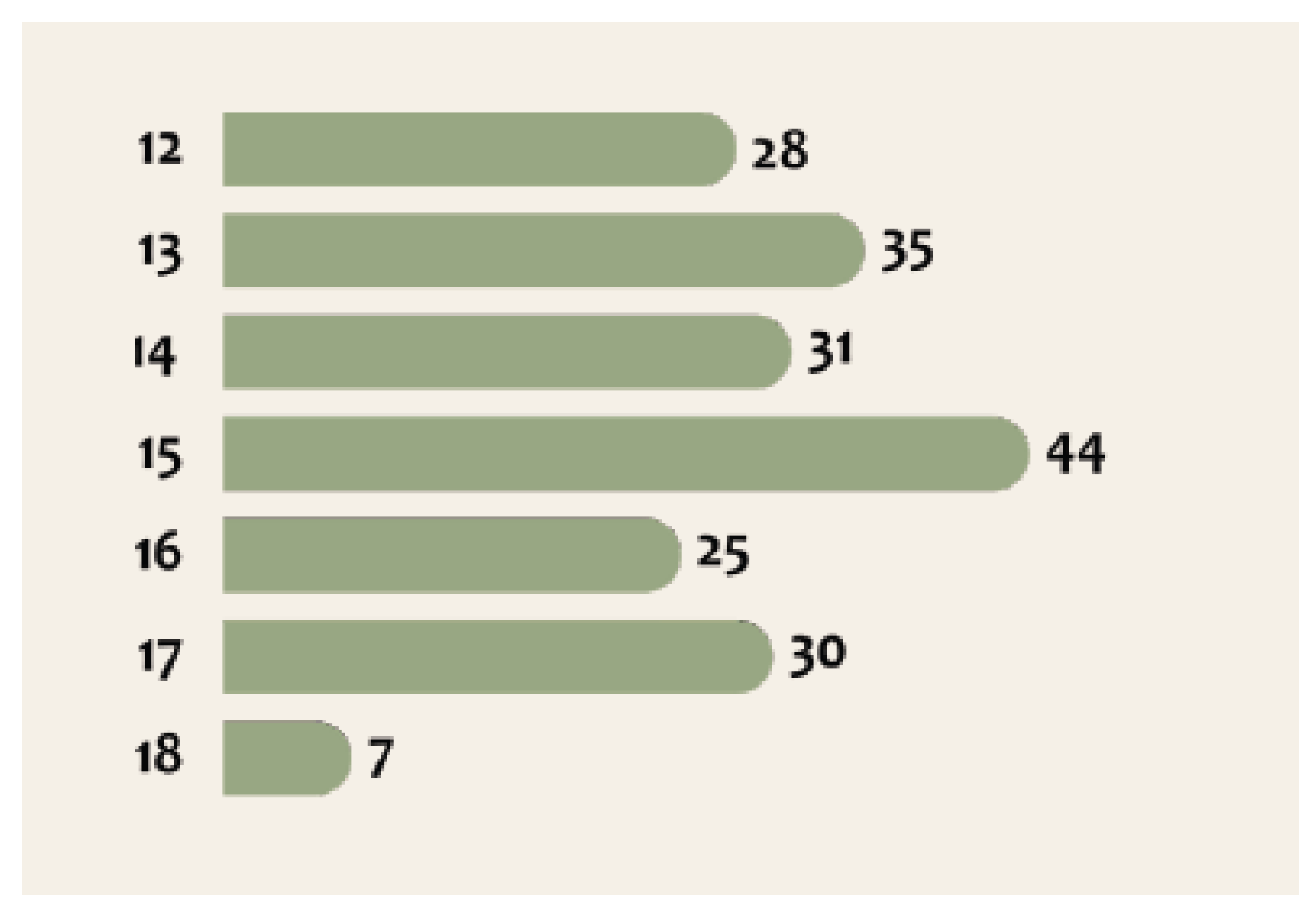 Challenges 16 00035 g003