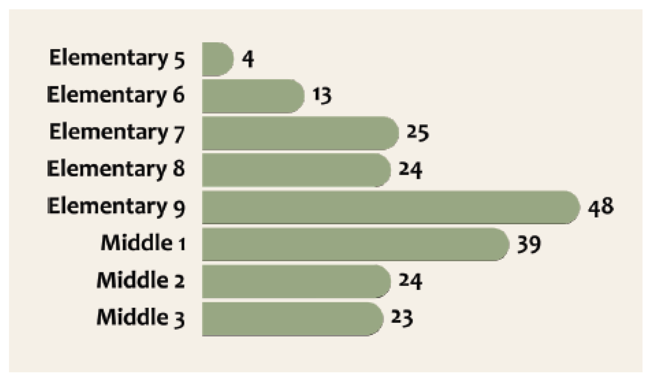 Challenges 16 00035 g004