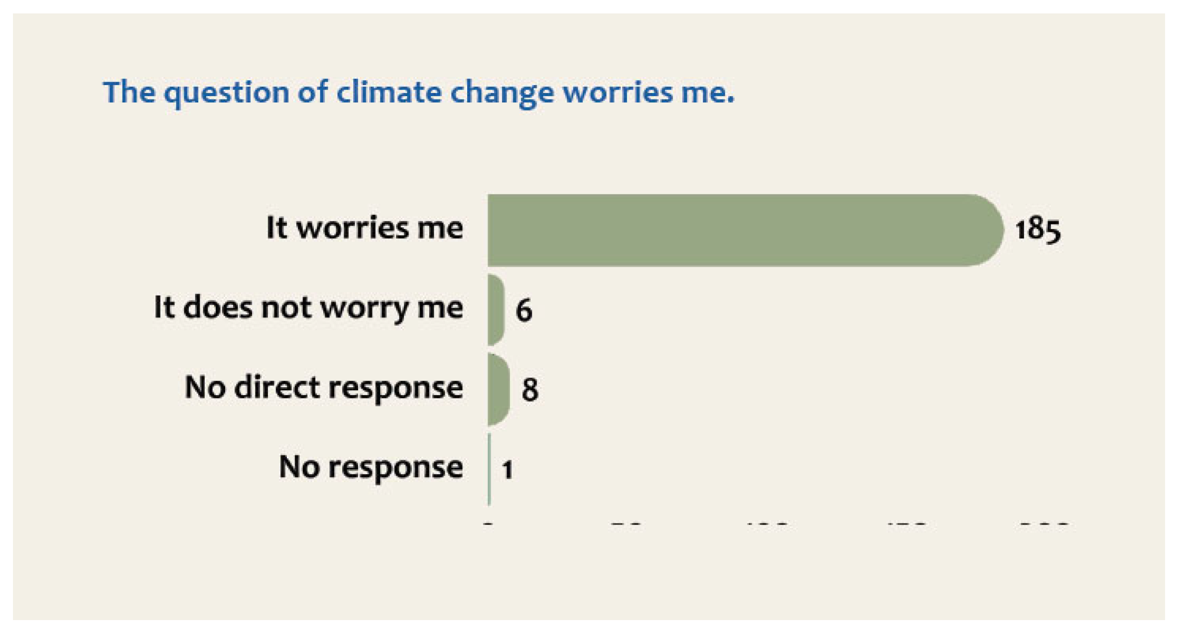 Challenges 16 00035 g005