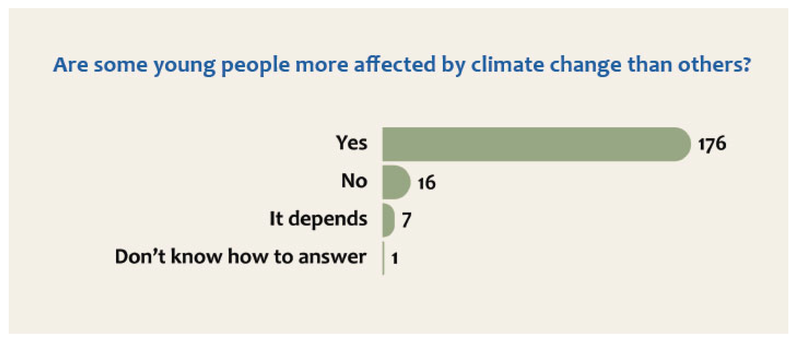 Challenges 16 00035 g007