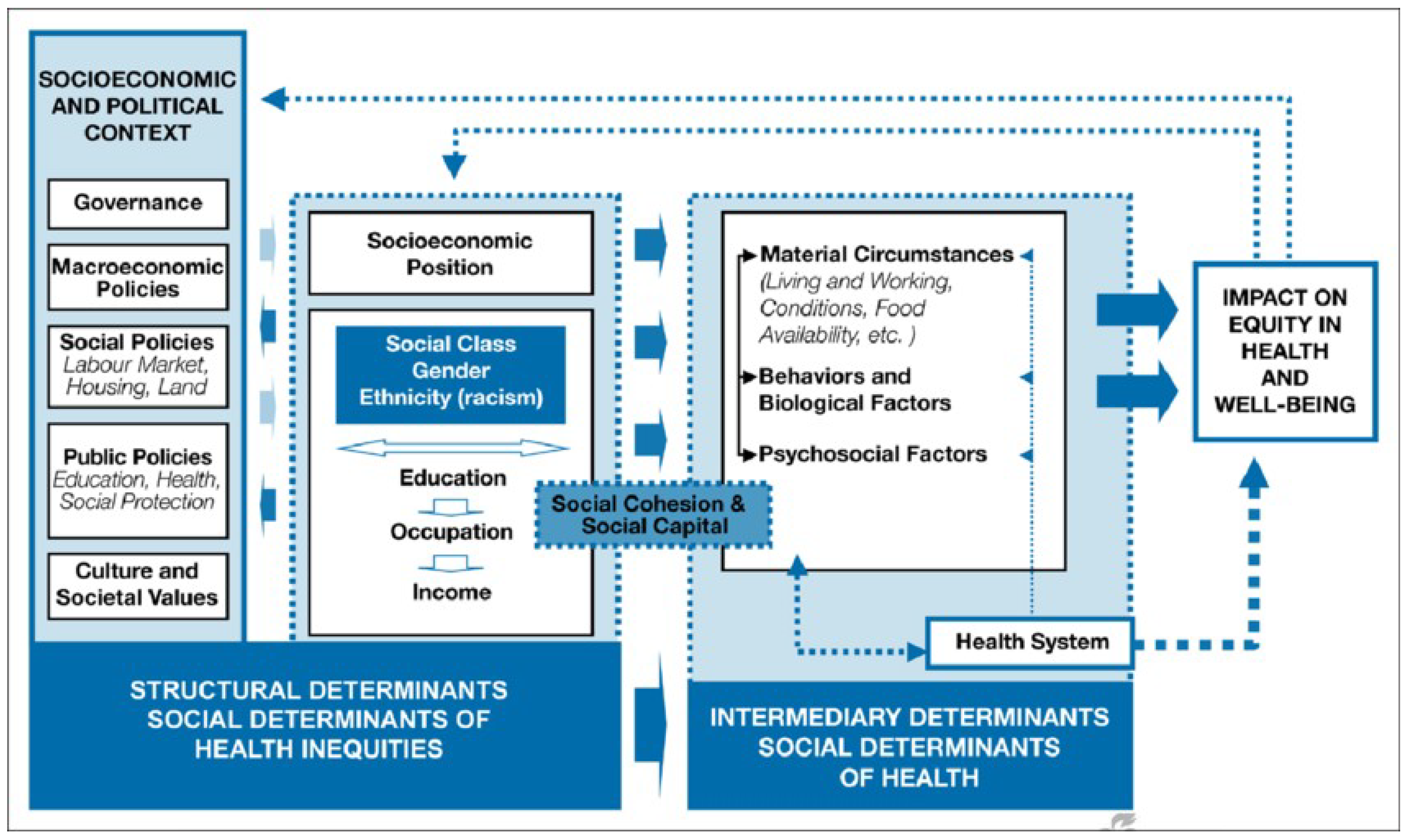 Challenges 16 00037 g001 Challenges 16 00037 g001