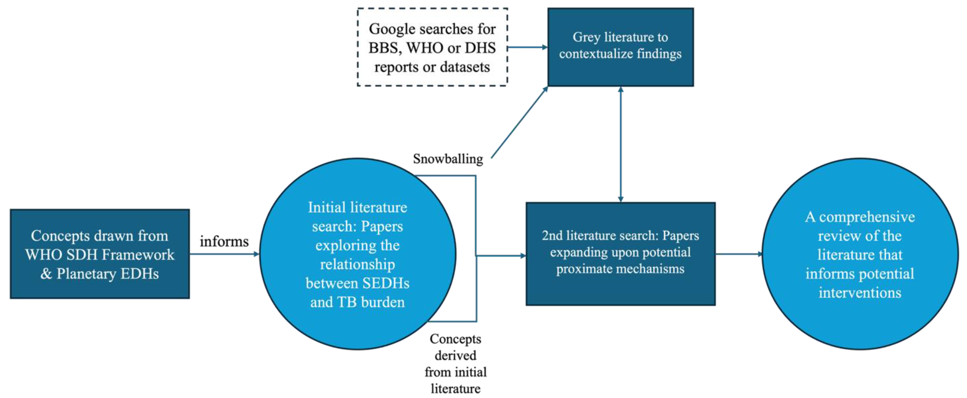 Challenges 16 00037 g002 Challenges 16 00037 g002