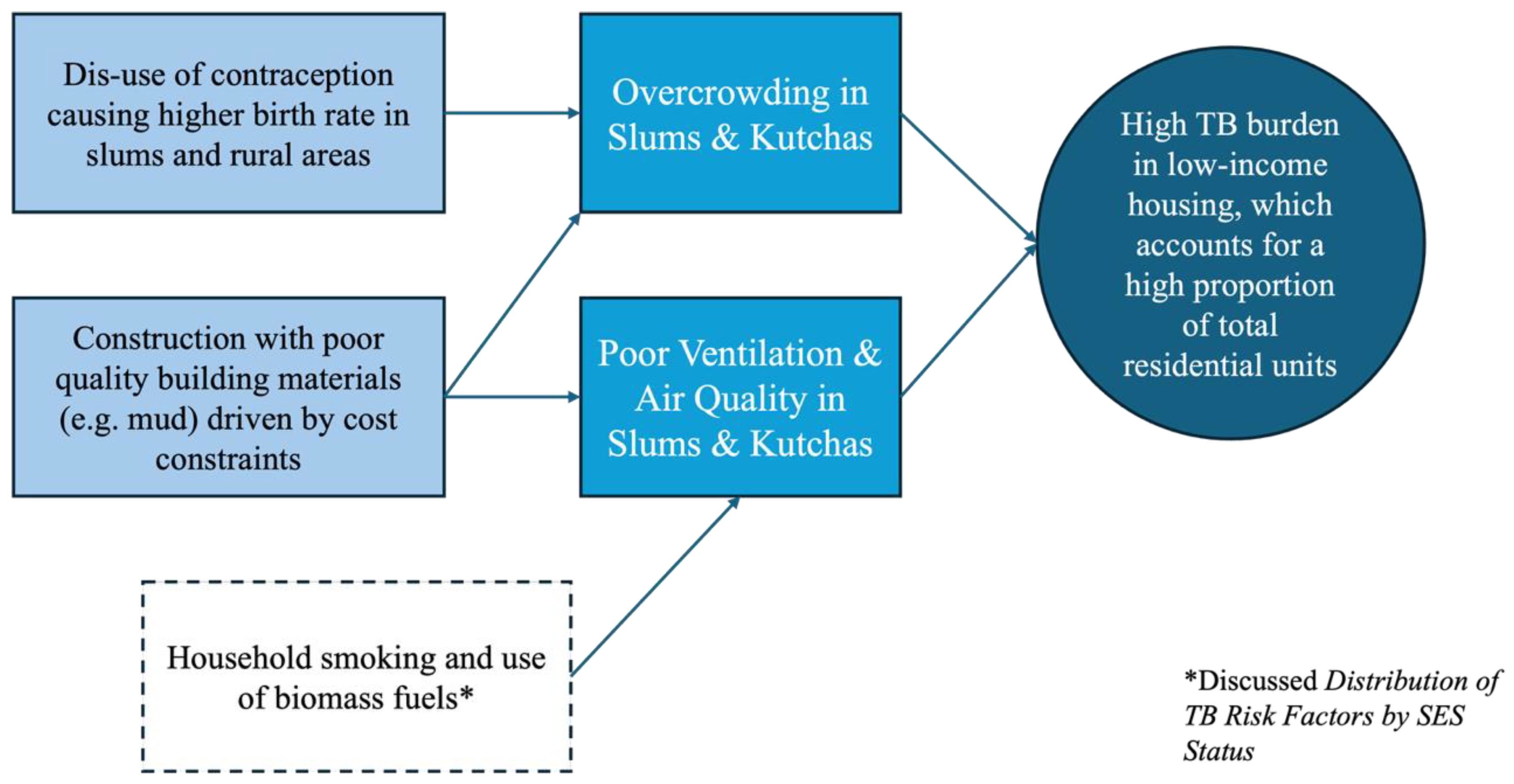 Challenges 16 00037 g006 Challenges 16 00037 g006