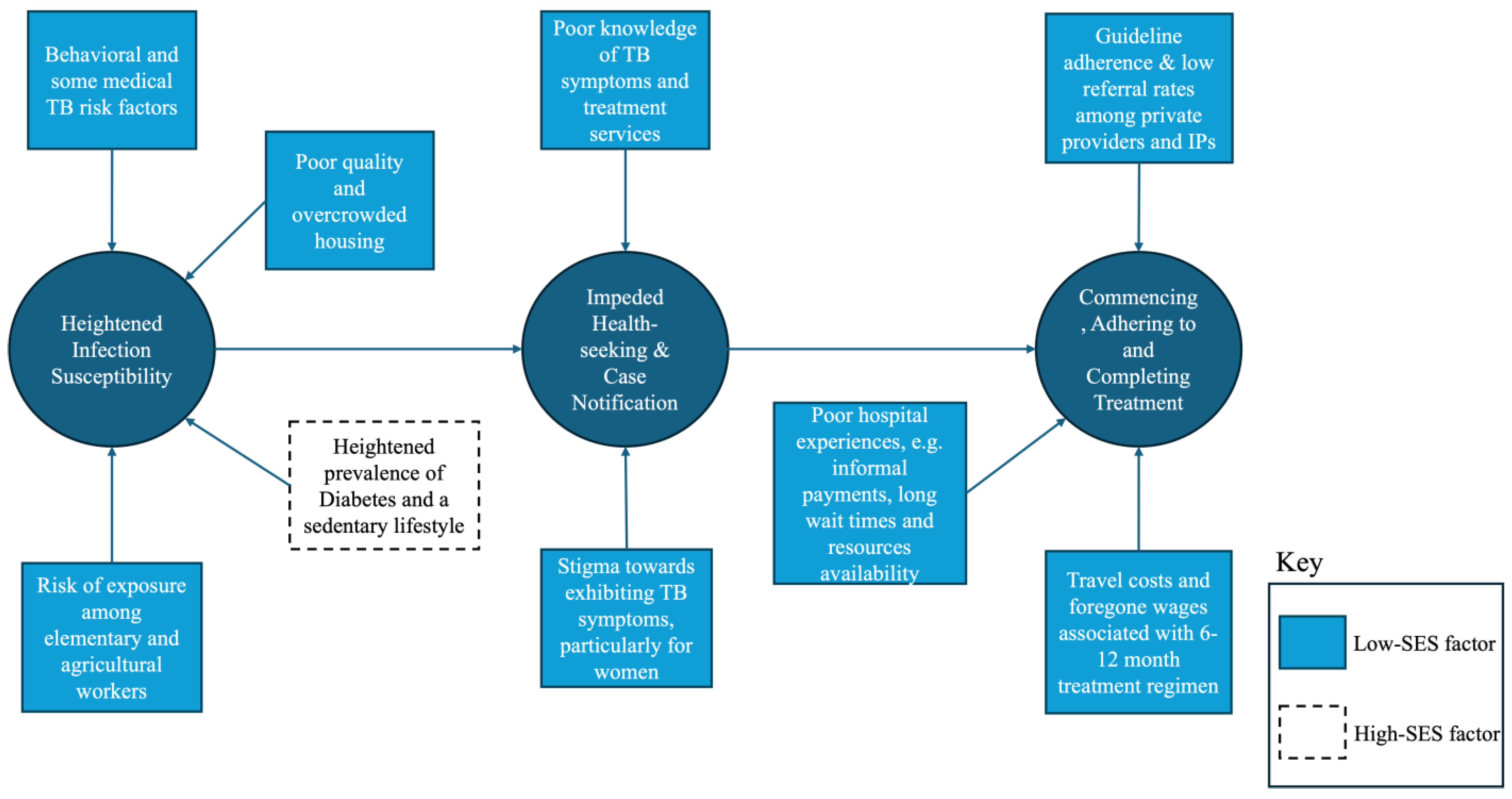 Challenges 16 00037 g007 Challenges 16 00037 g007