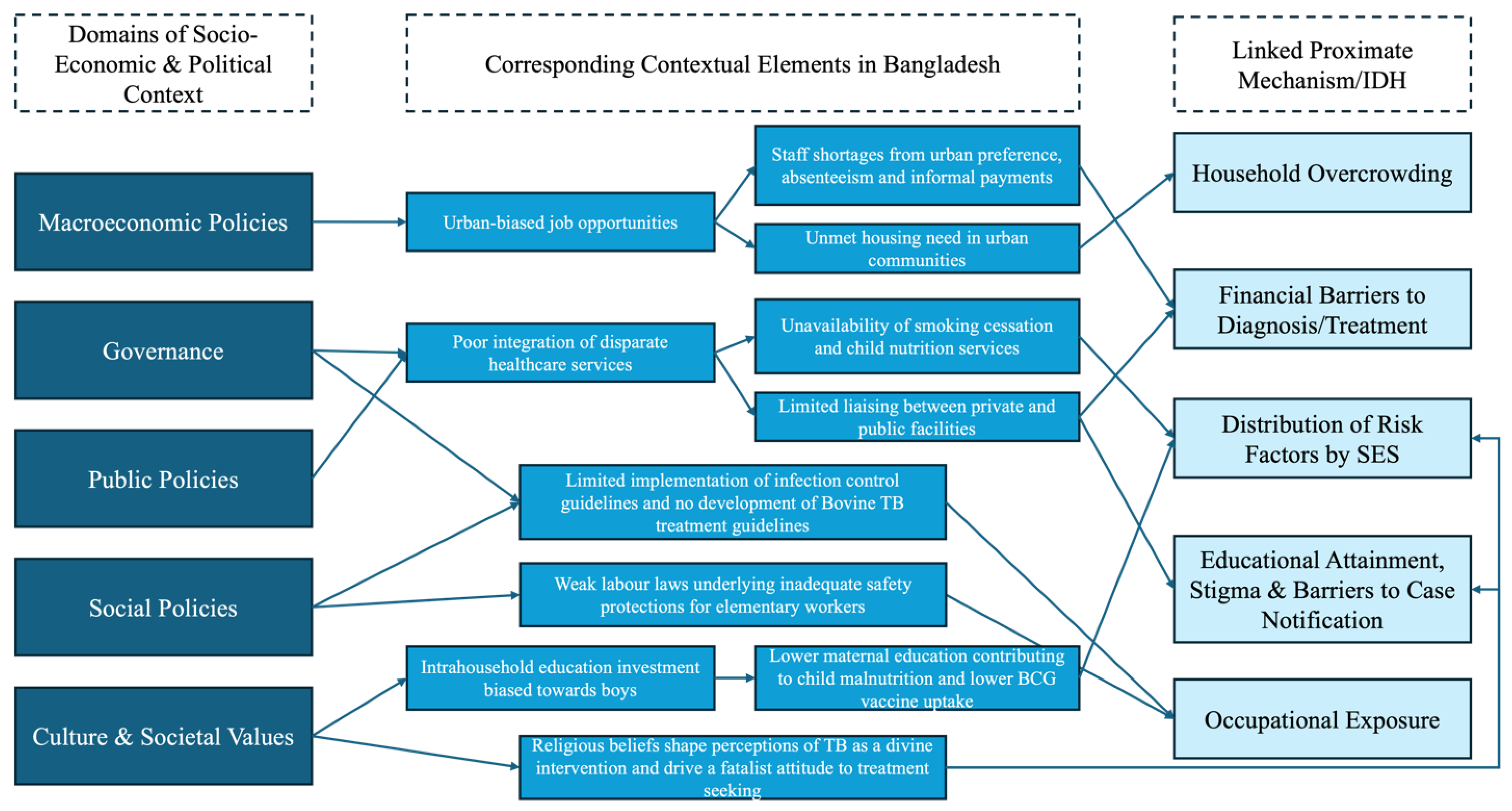 Challenges 16 00037 g008 Challenges 16 00037 g008