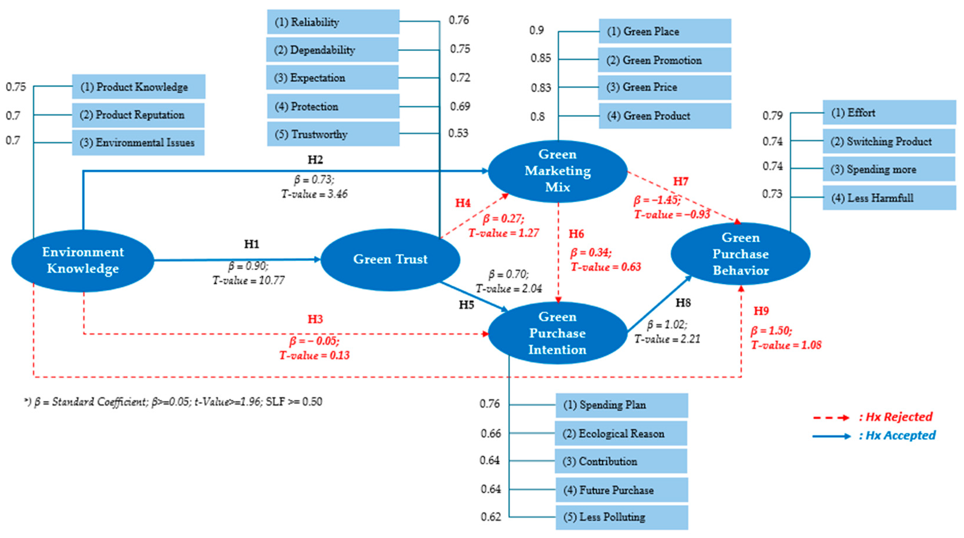 Challenges 16 00041 g002 Challenges 16 00041 g002