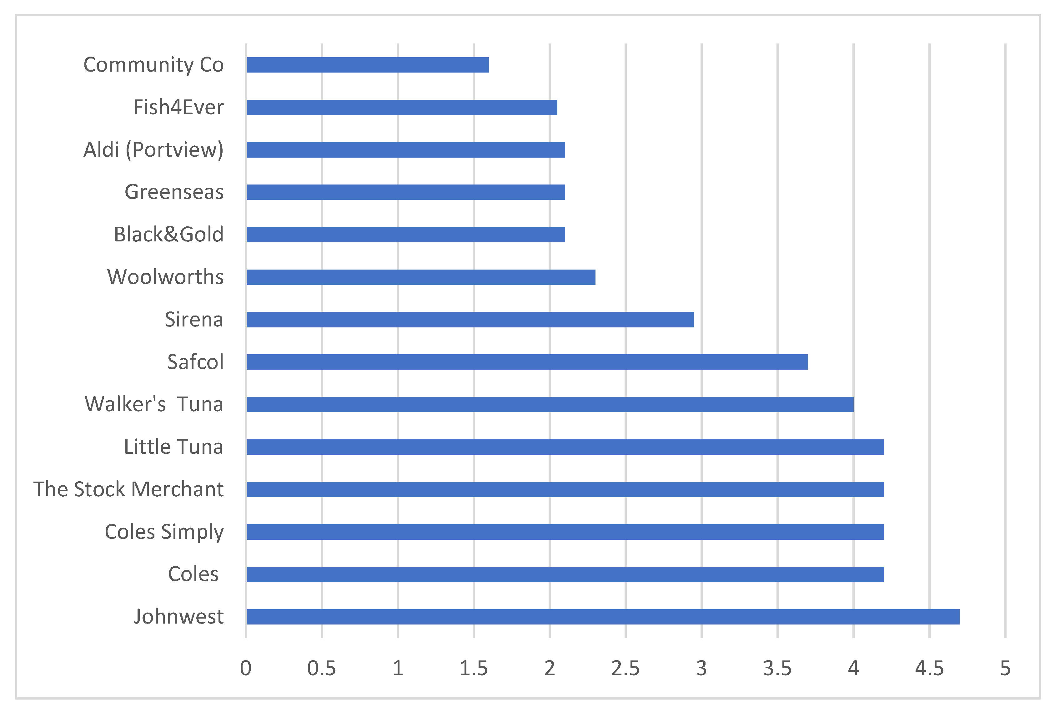 Challenges 16 00045 g001