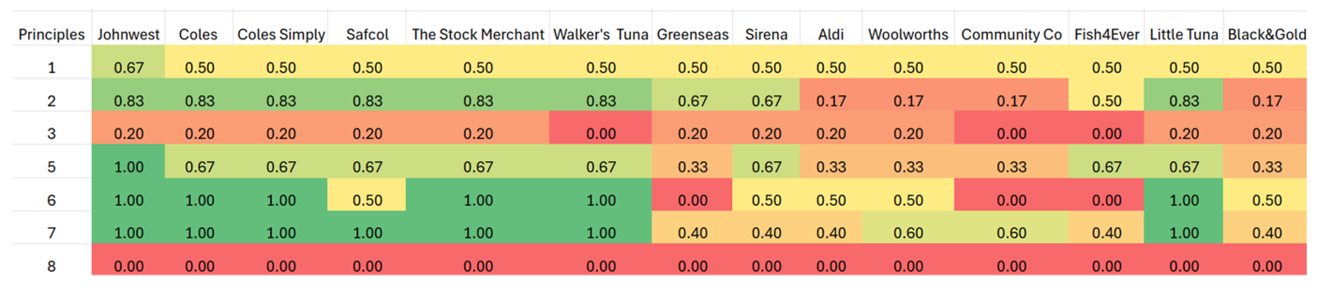 Challenges 16 00045 g003