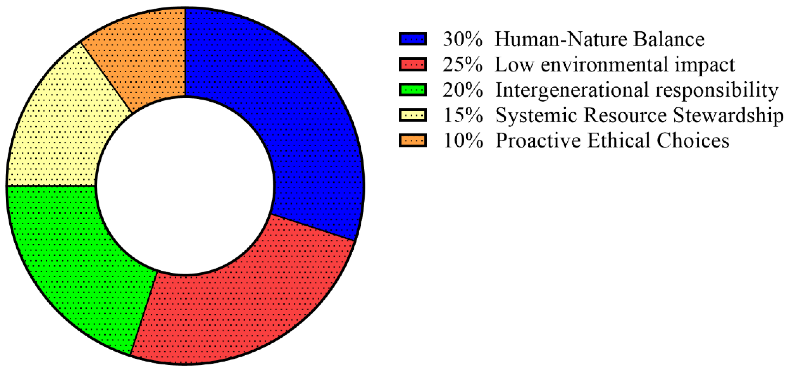 Challenges 16 00053 g001 Challenges 16 00053 g001