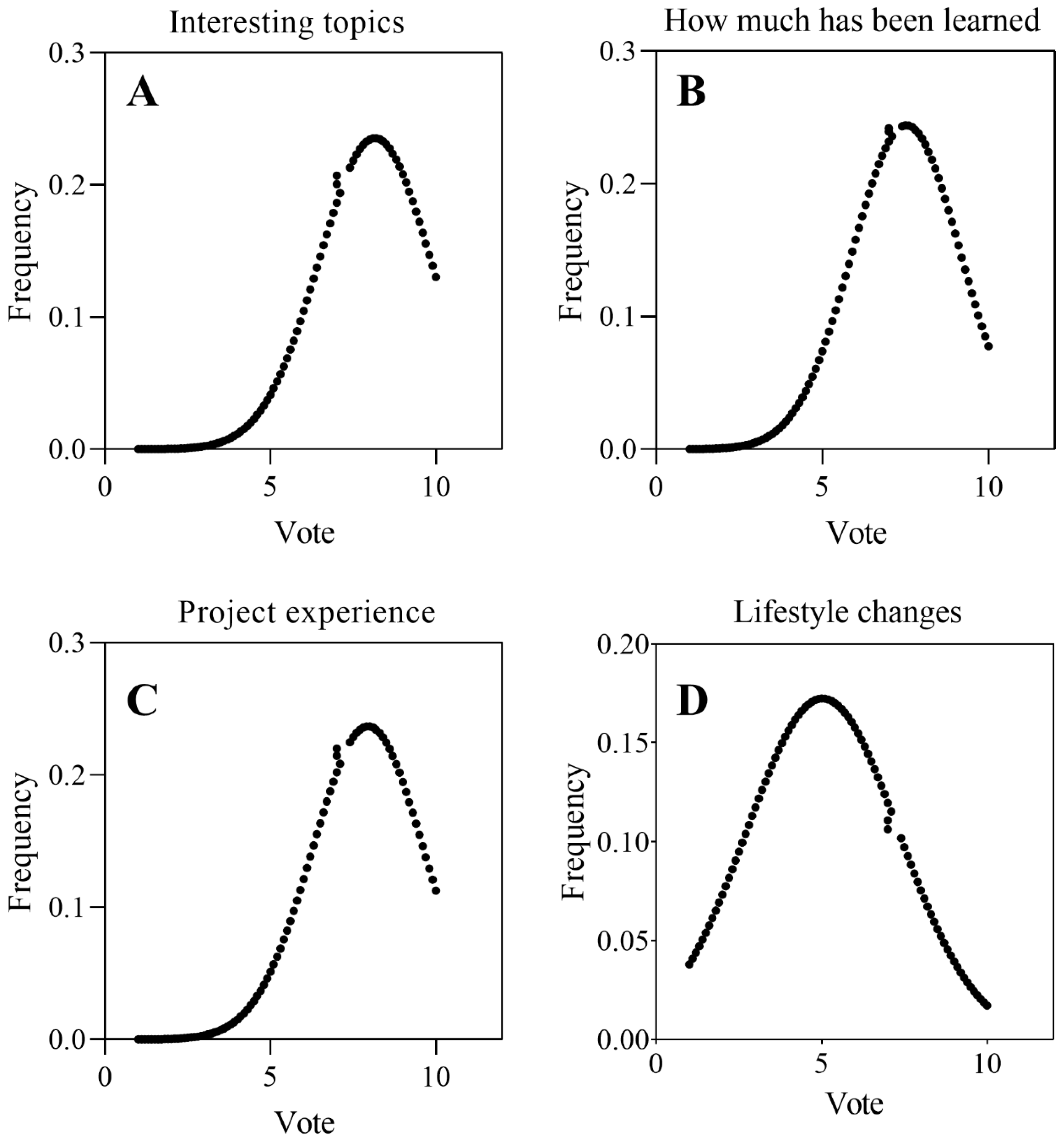 Challenges 16 00053 g002 Challenges 16 00053 g002