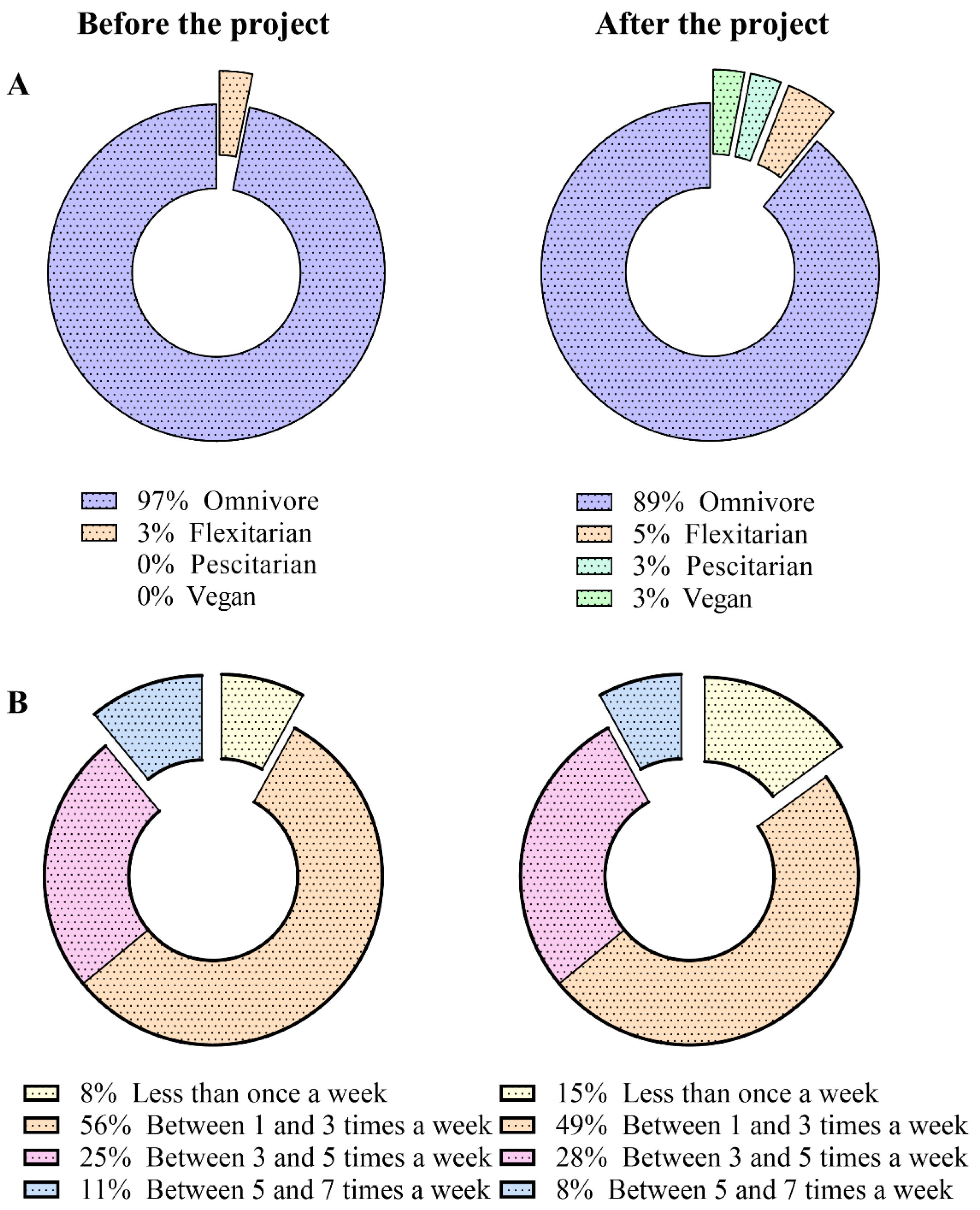Challenges 16 00053 g003 Challenges 16 00053 g003
