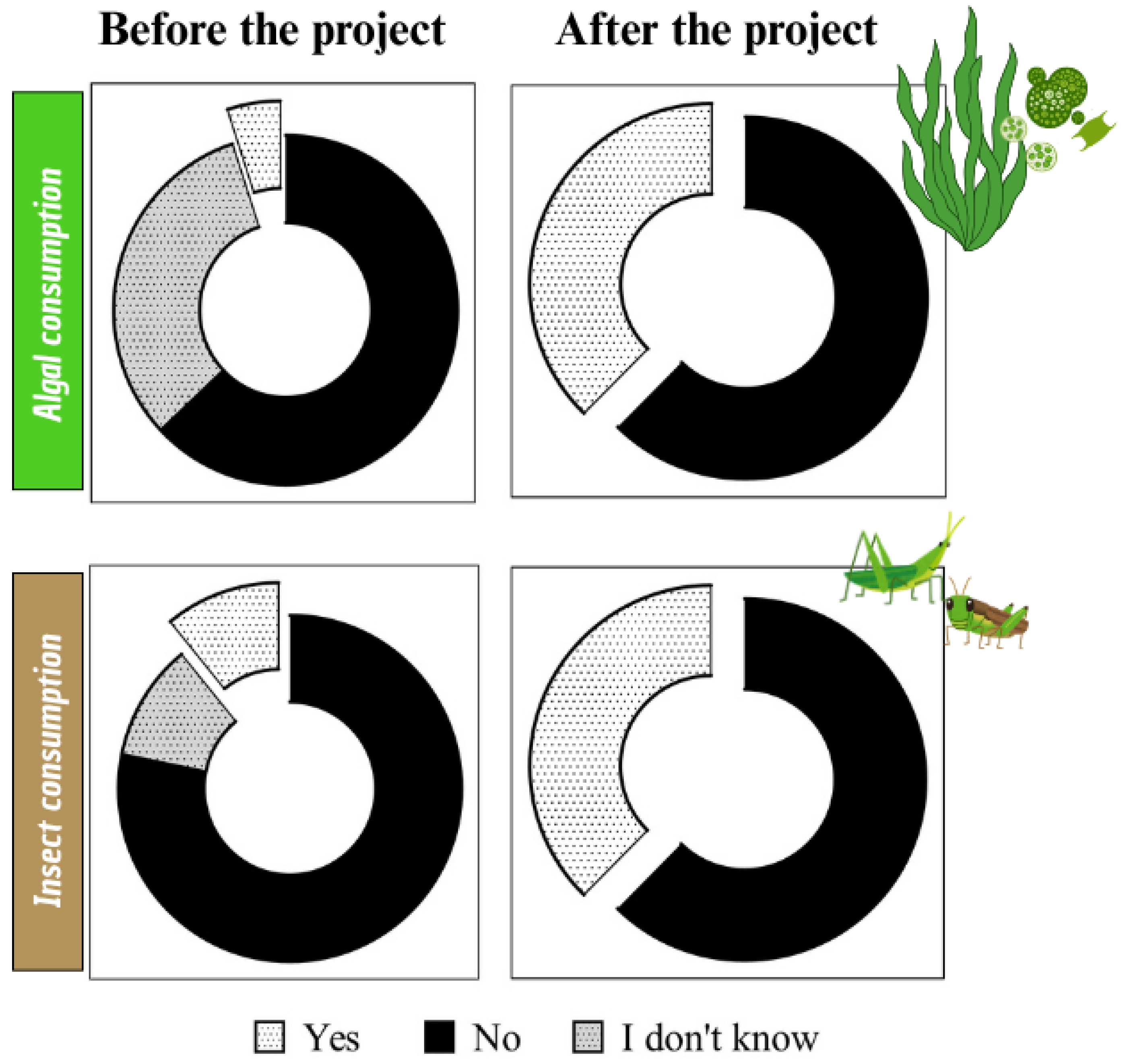 Challenges 16 00053 g004 Challenges 16 00053 g004